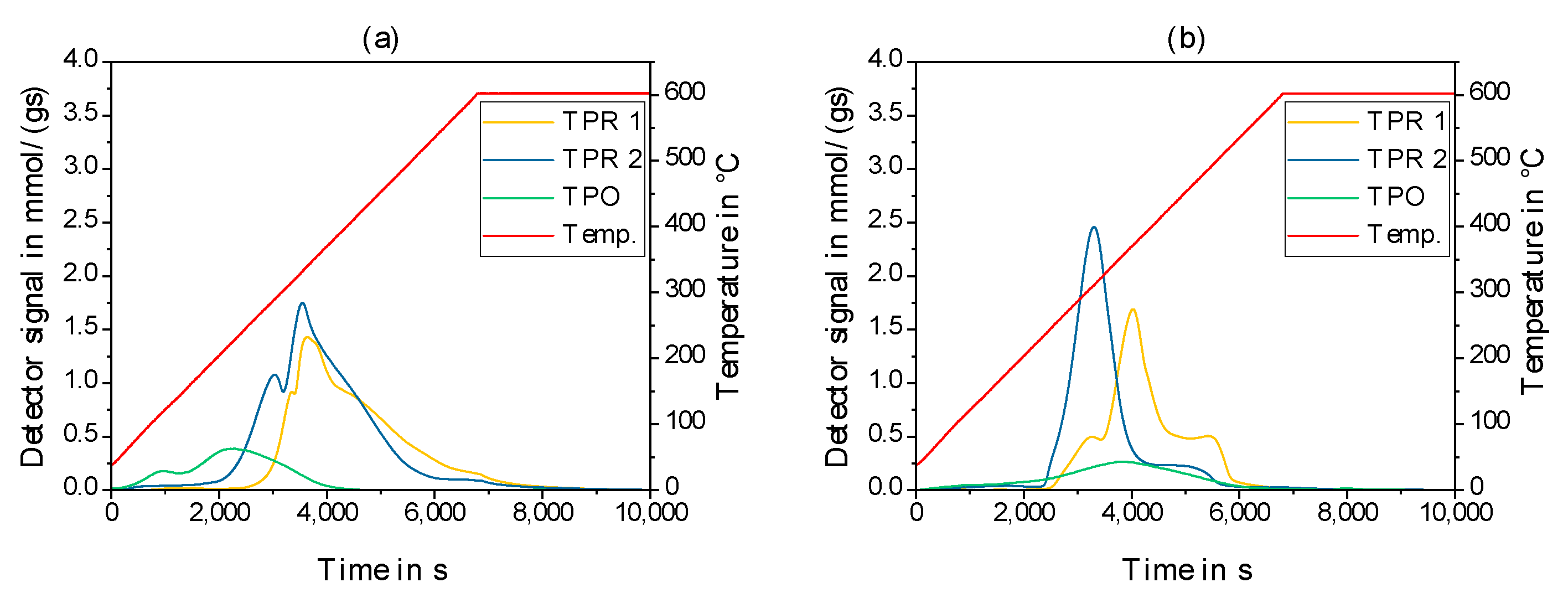 Catalysts 13 00425 g007