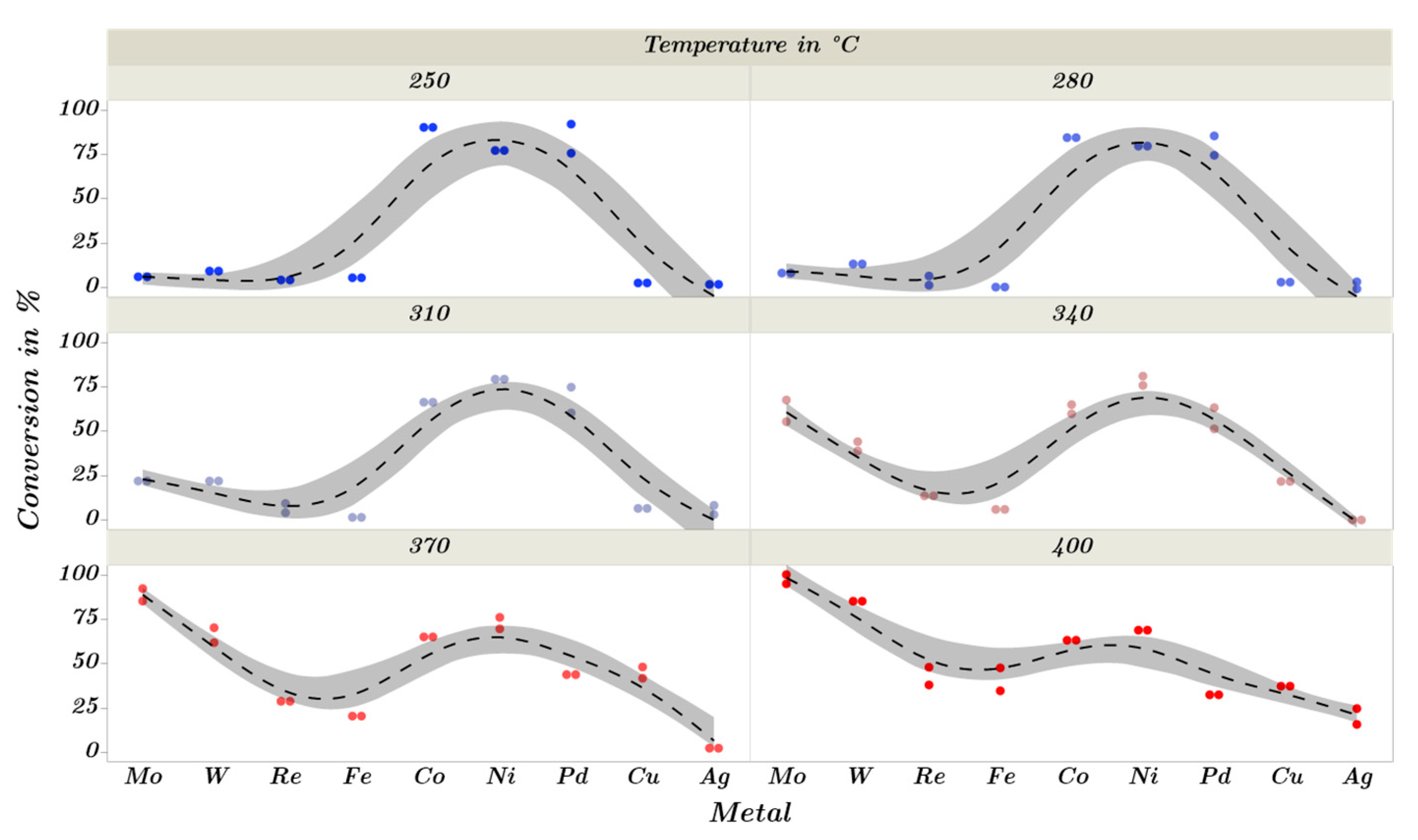 Catalysts 13 00425 g011