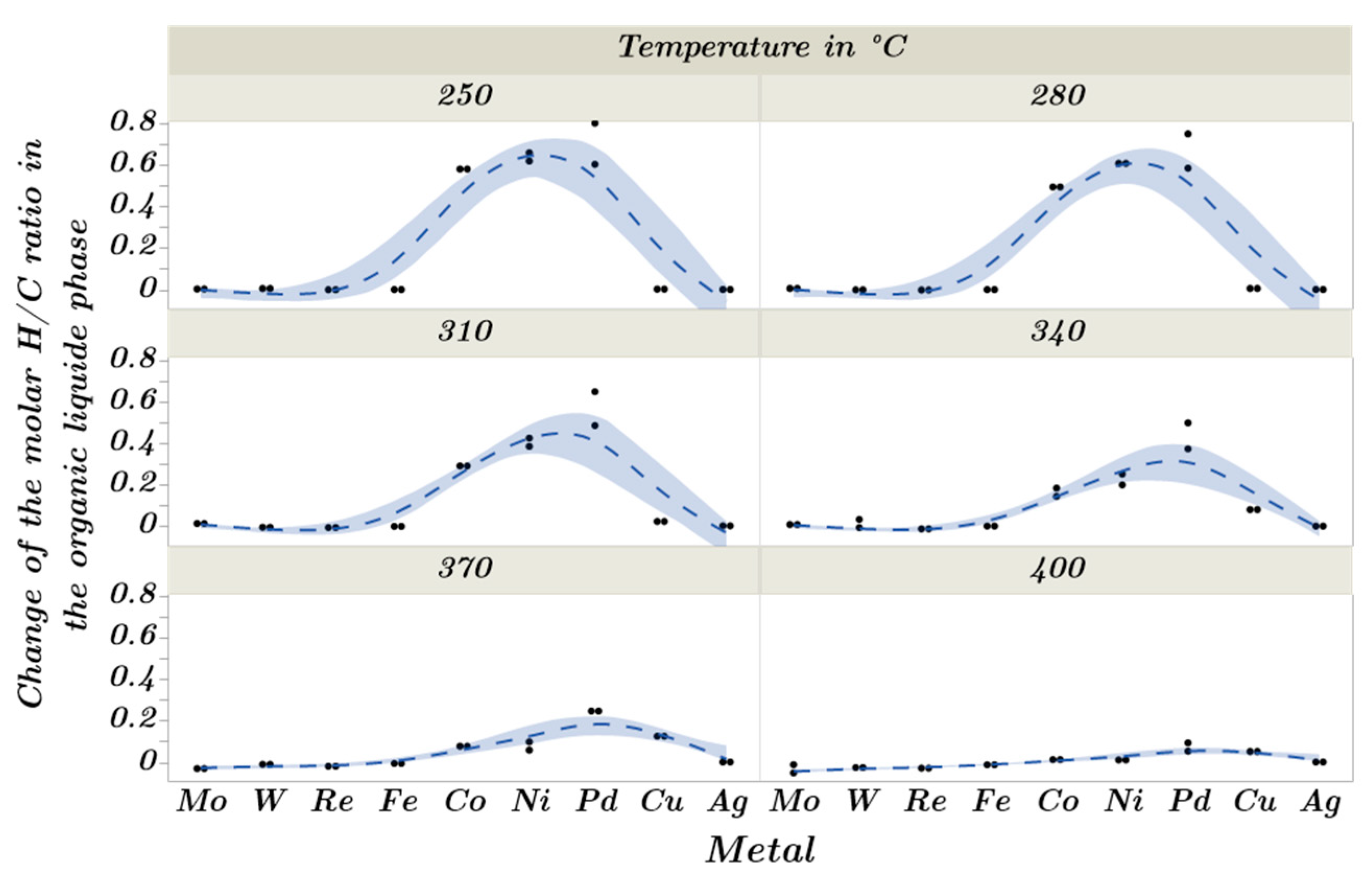 Catalysts 13 00425 g013