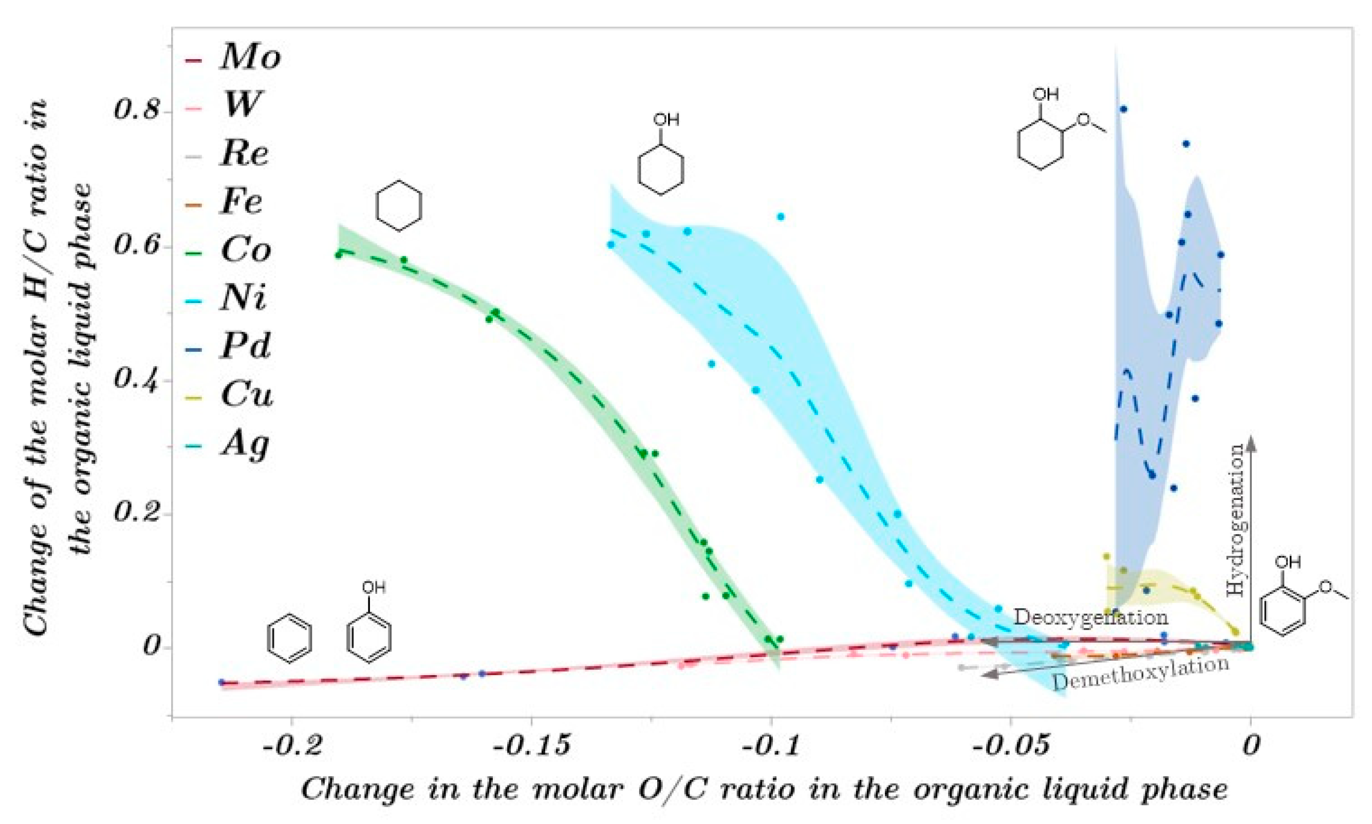 Catalysts 13 00425 g015