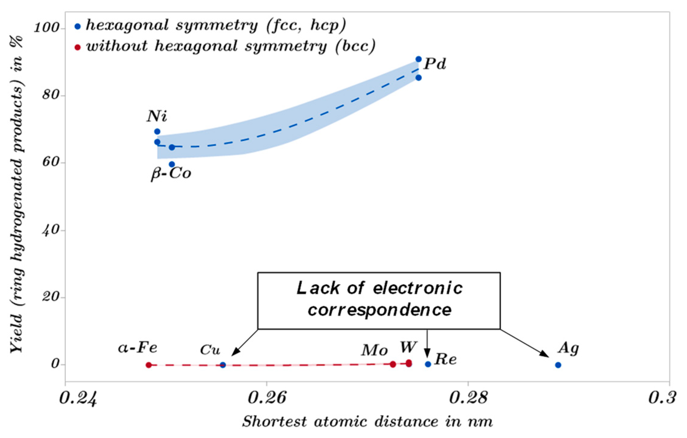 Catalysts 13 00425 g017