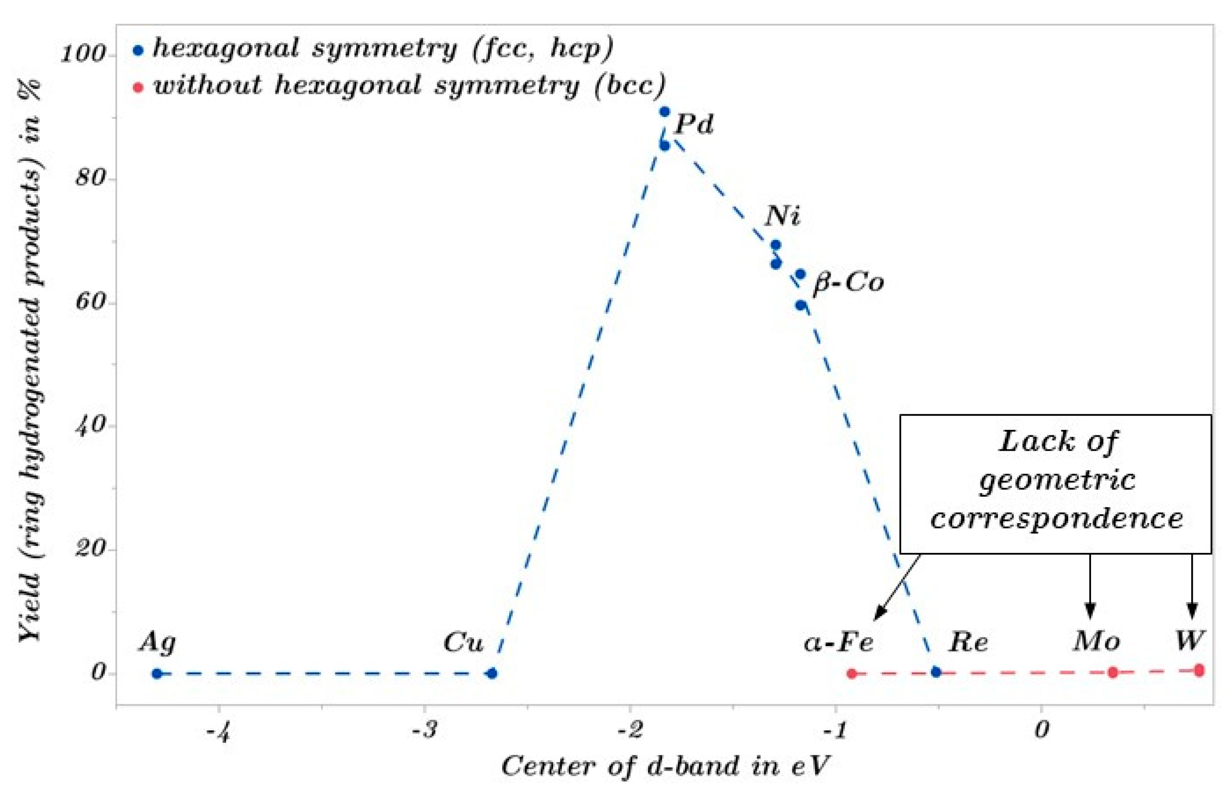 Catalysts 13 00425 g018