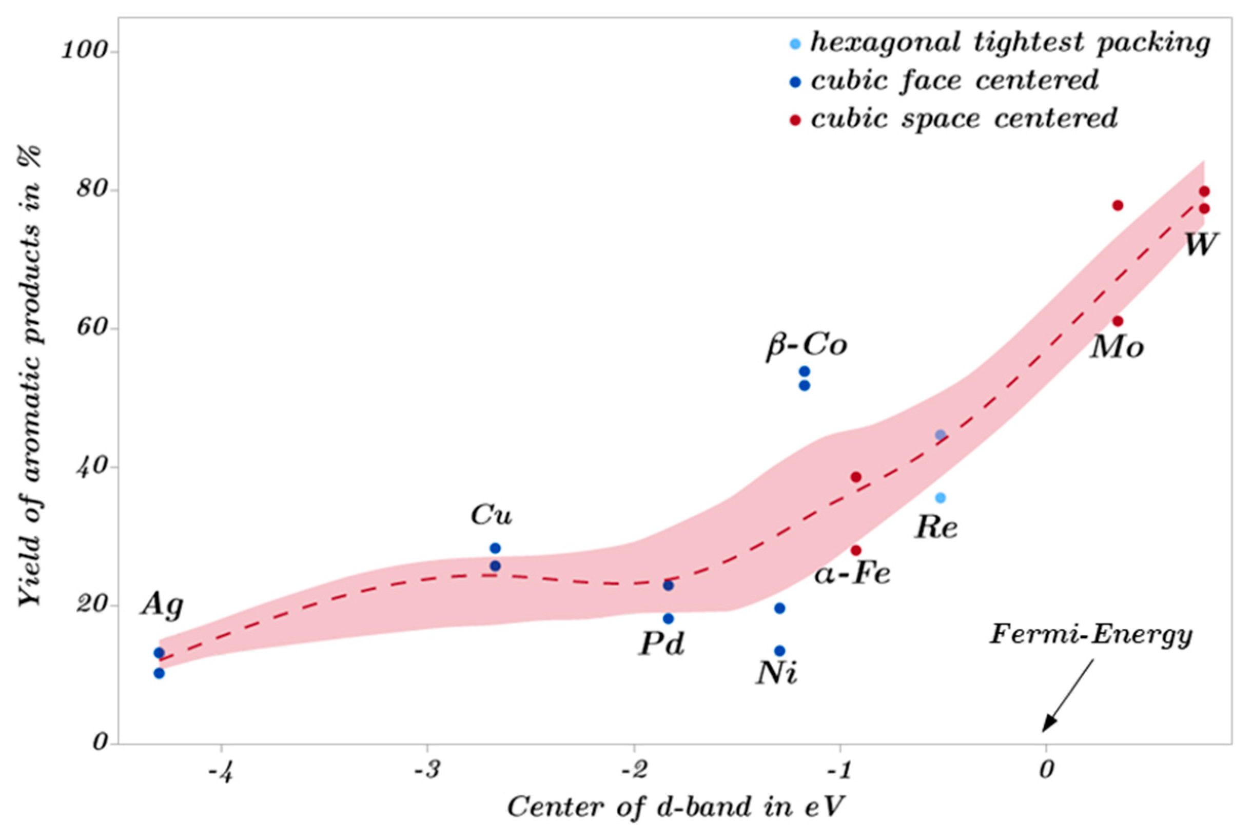 Catalysts 13 00425 g020