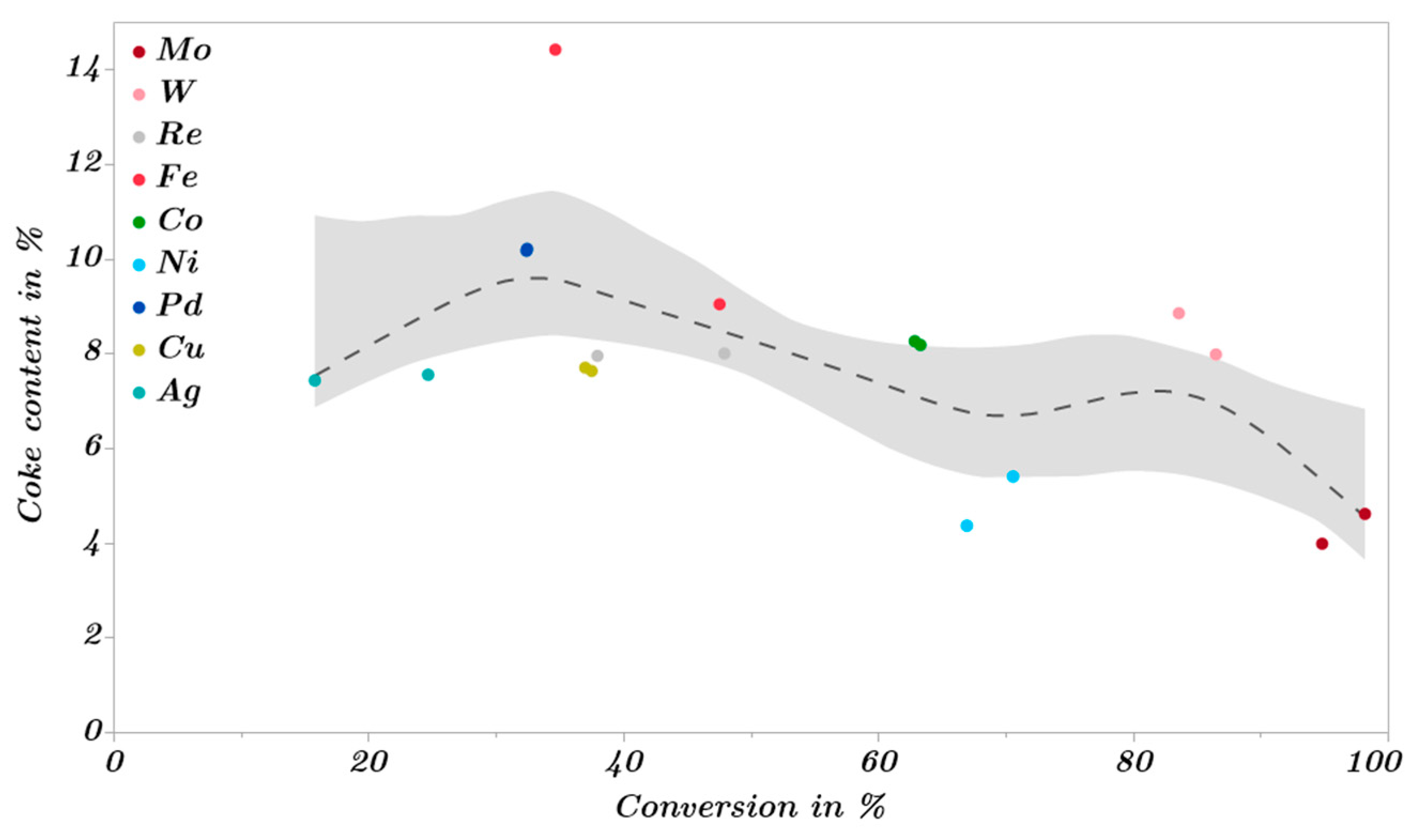 Catalysts 13 00425 g023