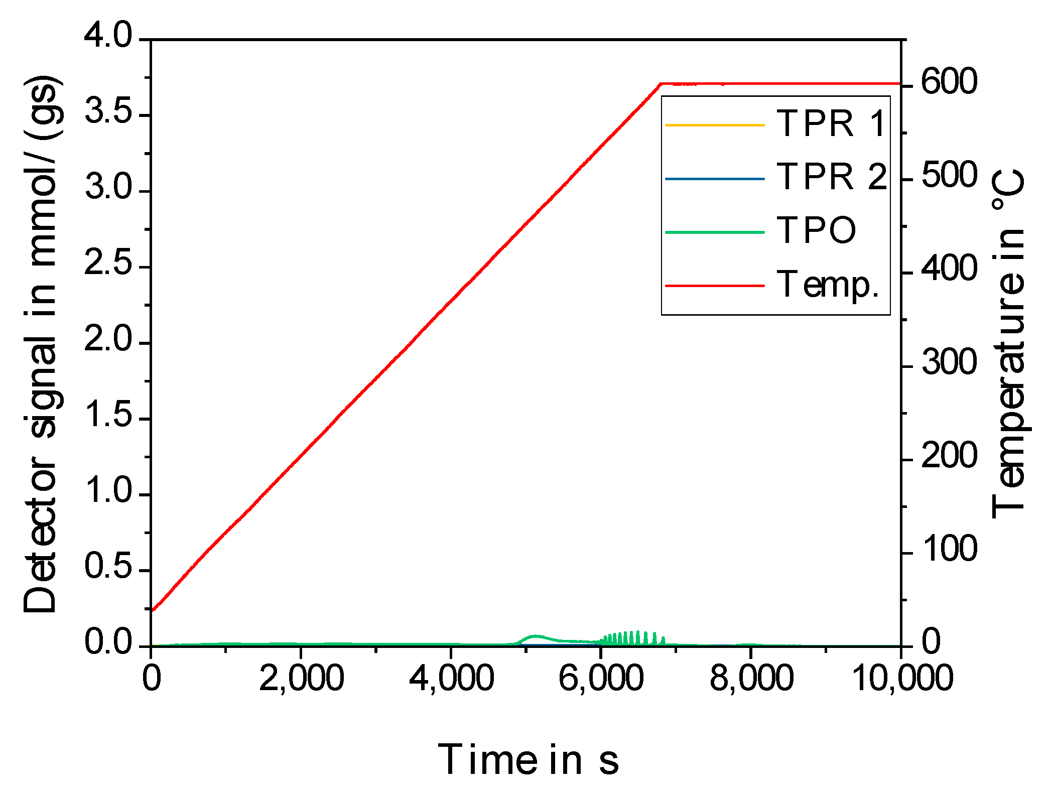 Catalysts 13 00425 g0a1