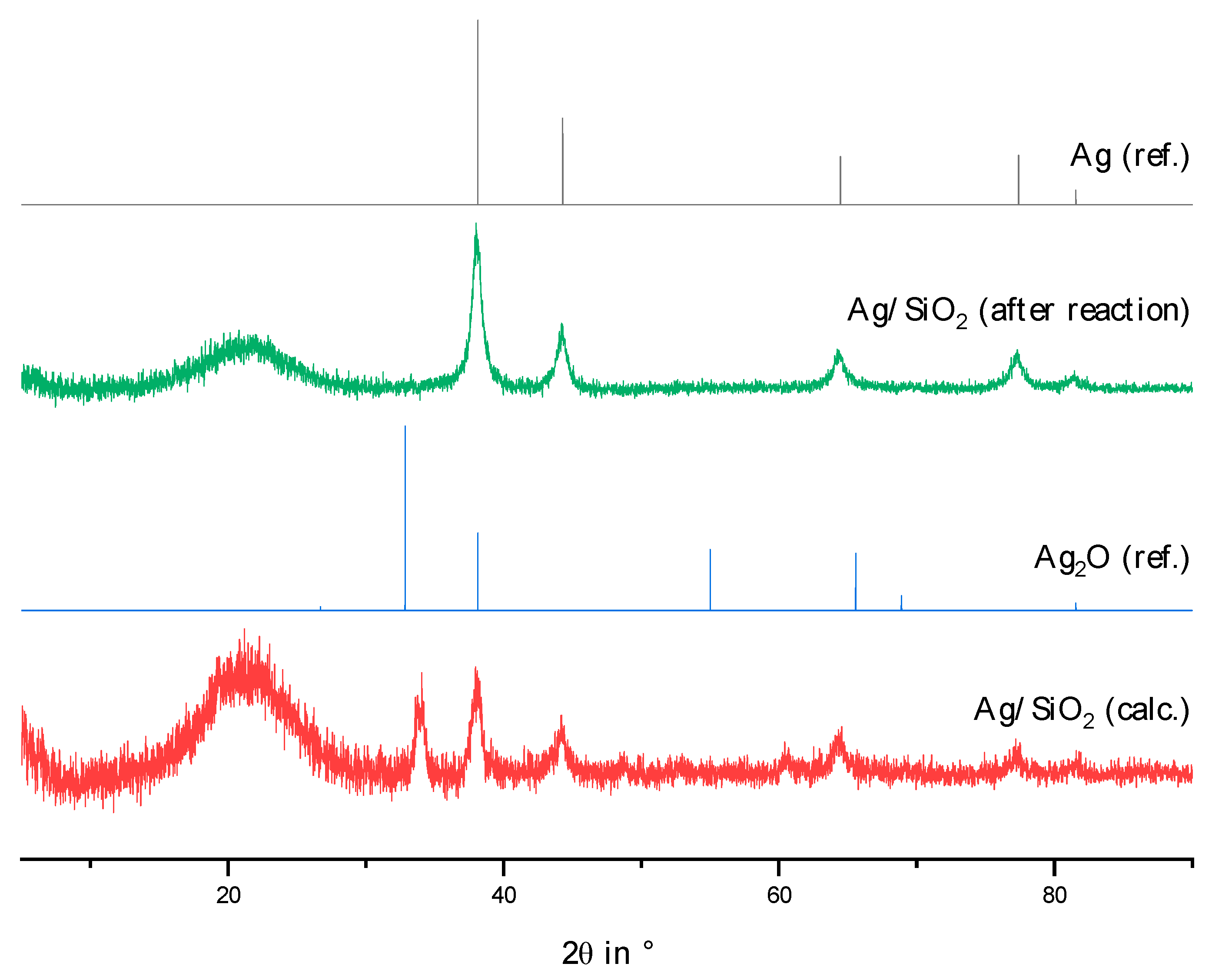 Catalysts 13 00425 g0a10