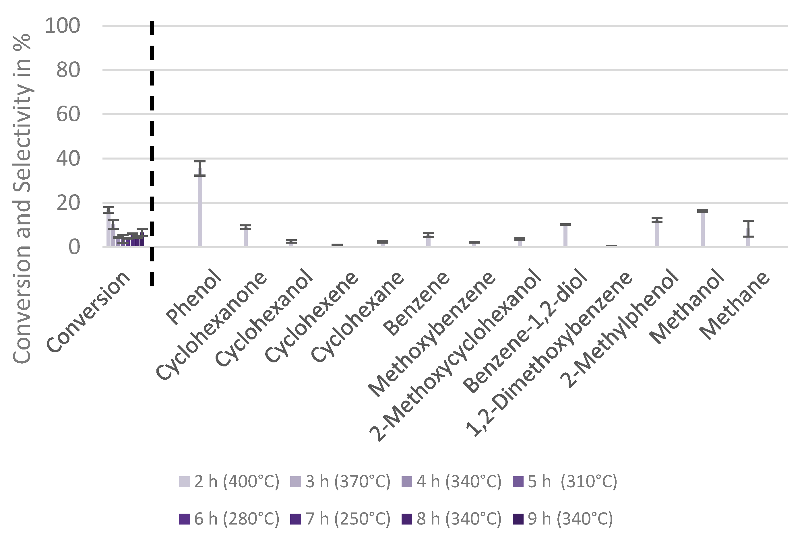 Catalysts 13 00425 g0a11