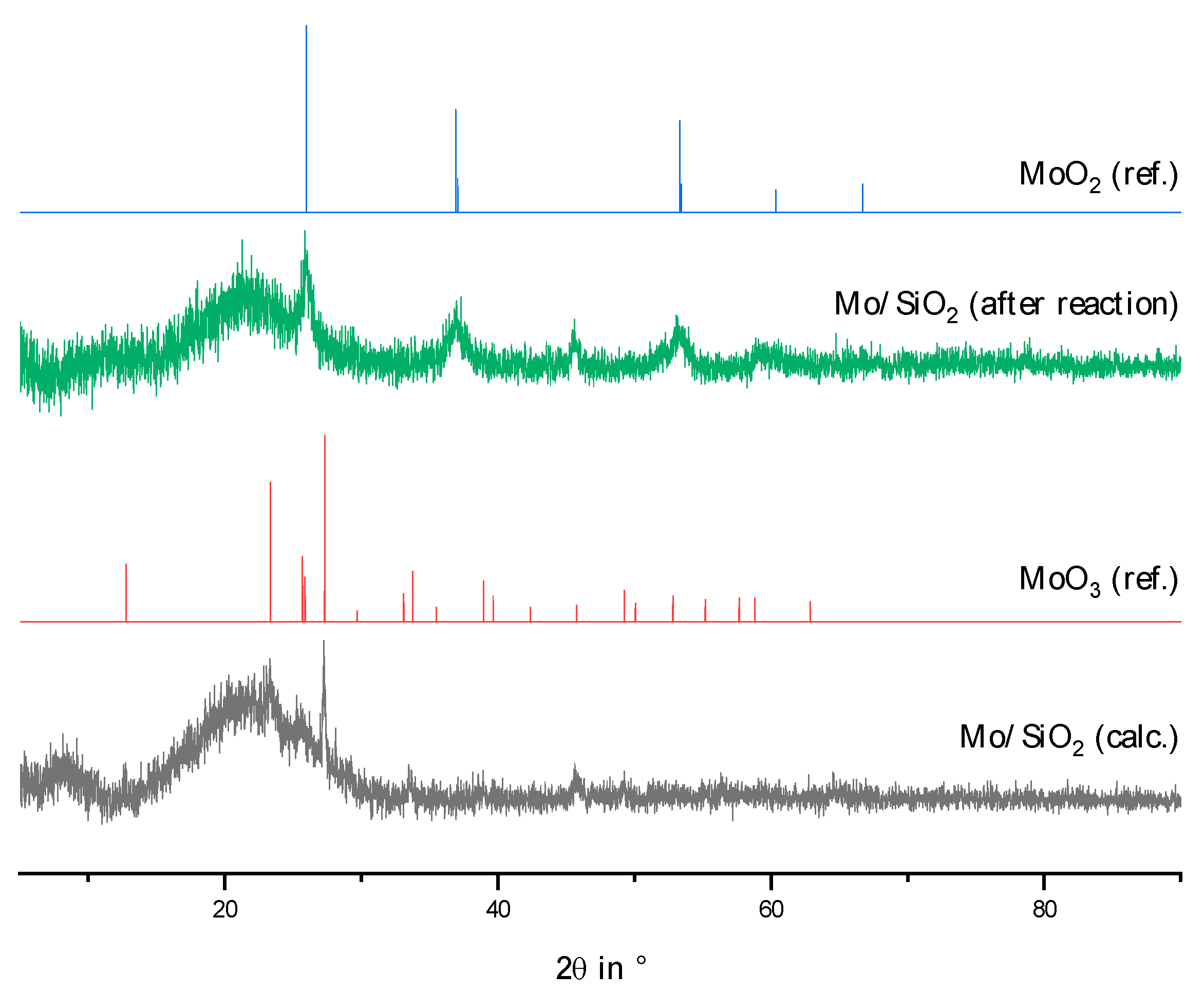 Catalysts 13 00425 g0a2