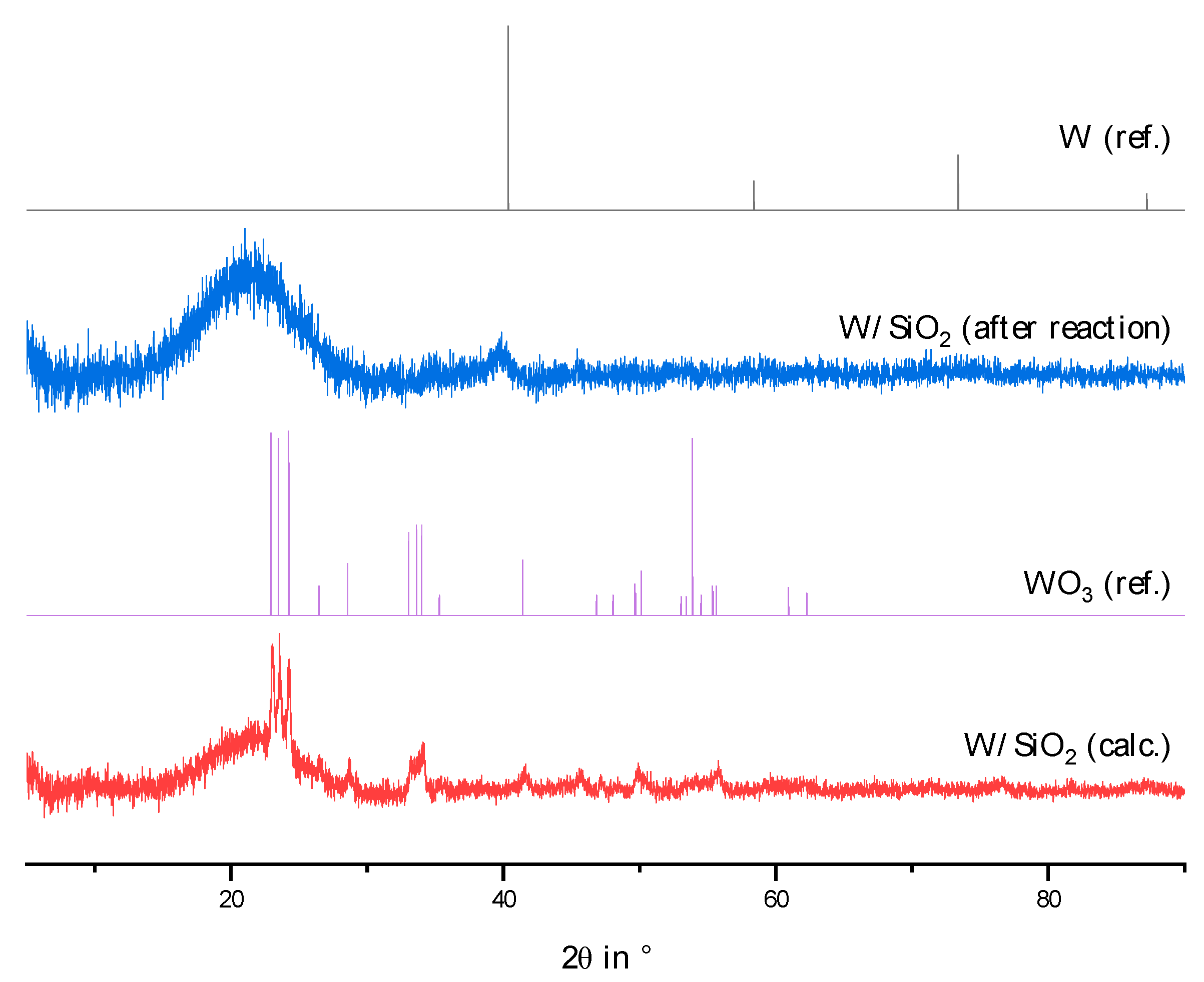 Catalysts 13 00425 g0a3