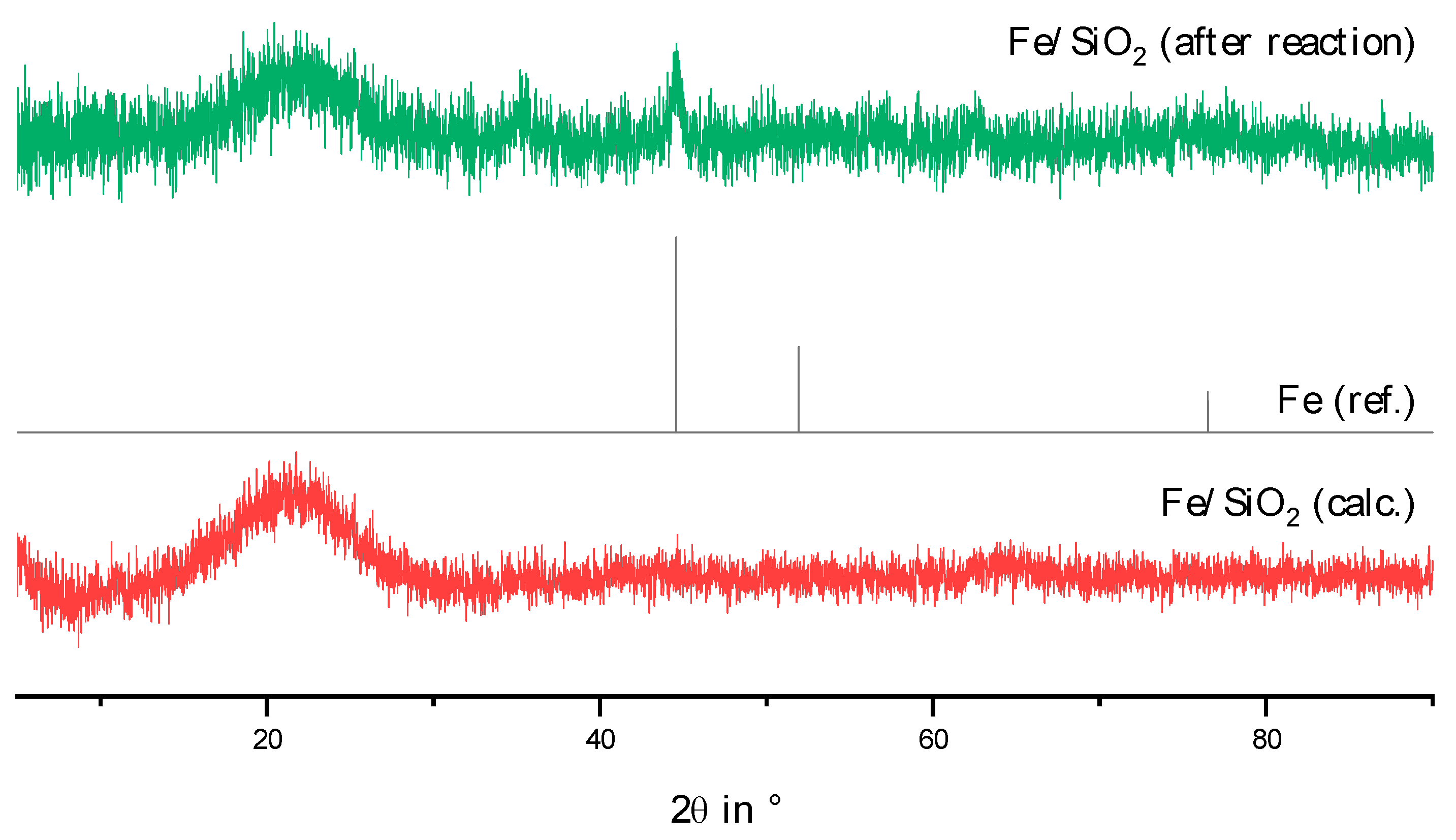 Catalysts 13 00425 g0a4