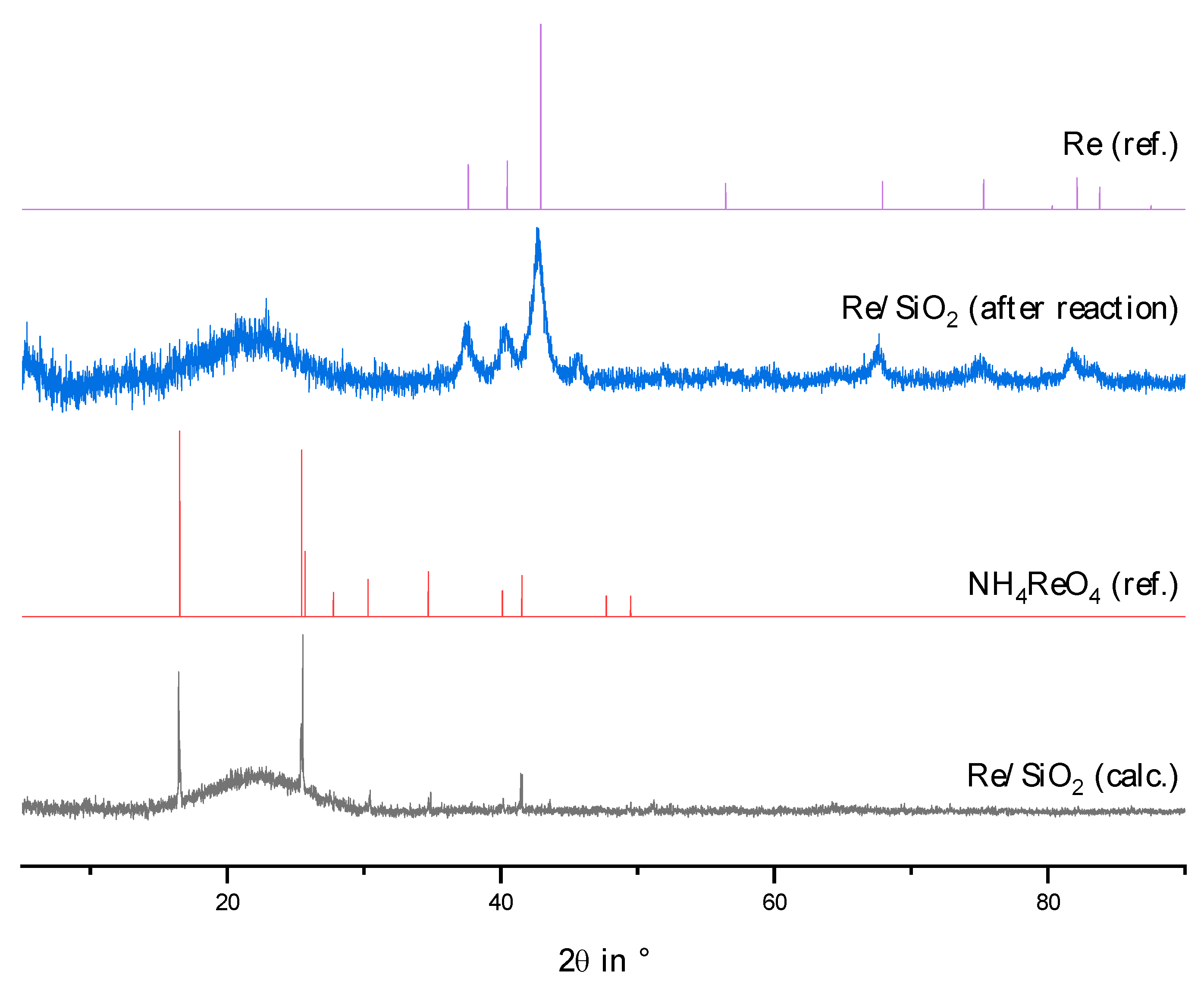 Catalysts 13 00425 g0a5