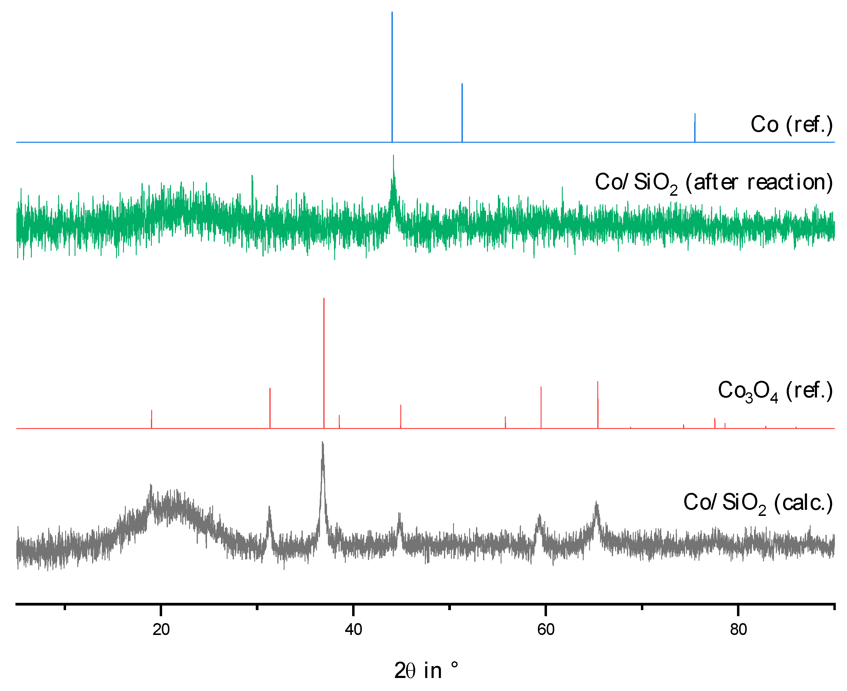 Catalysts 13 00425 g0a6