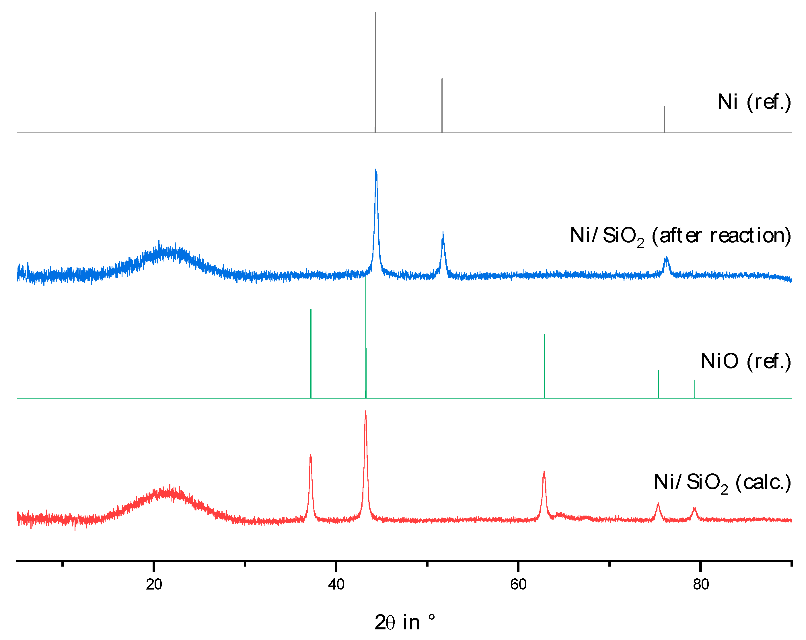 Catalysts 13 00425 g0a7