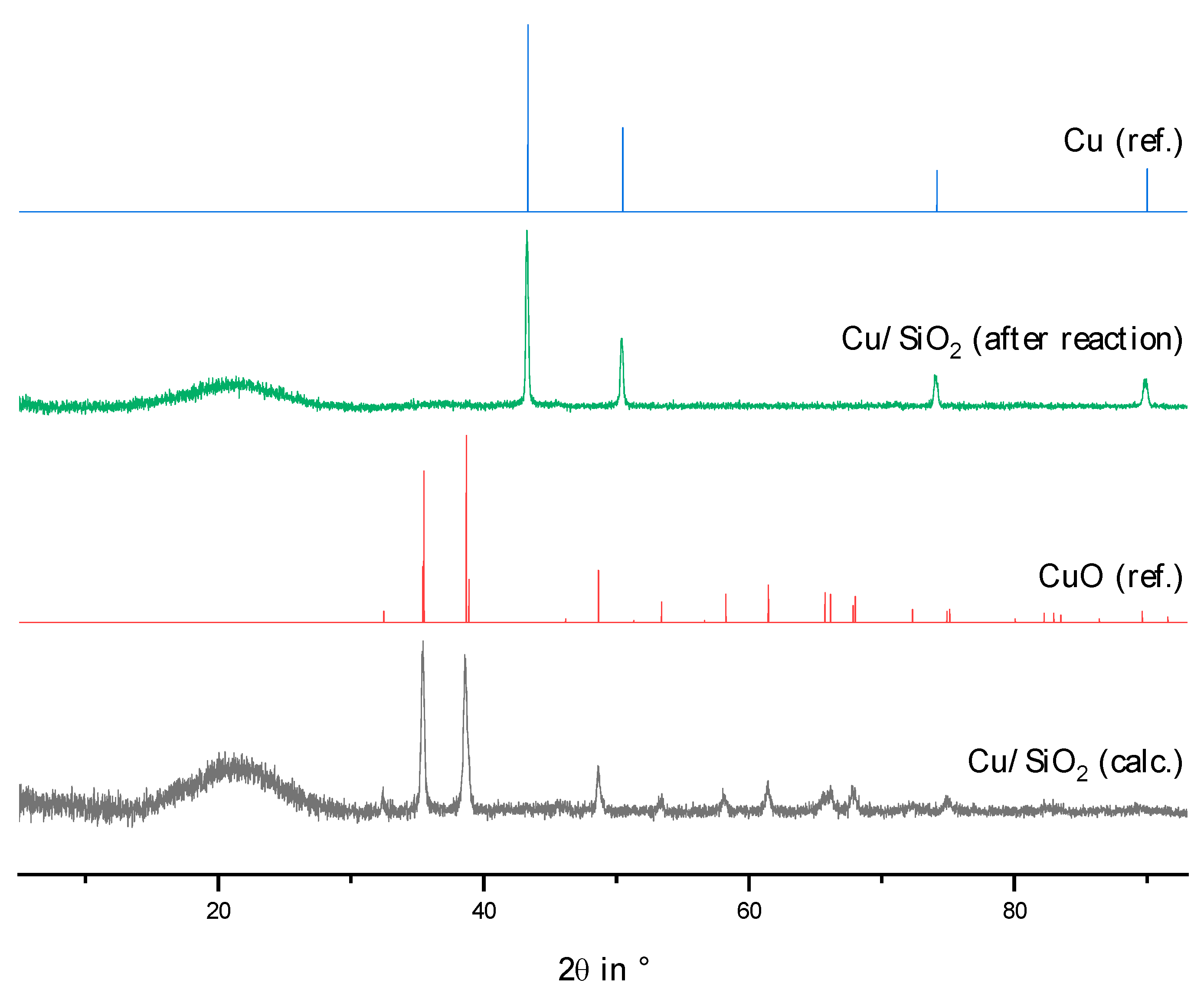 Catalysts 13 00425 g0a9