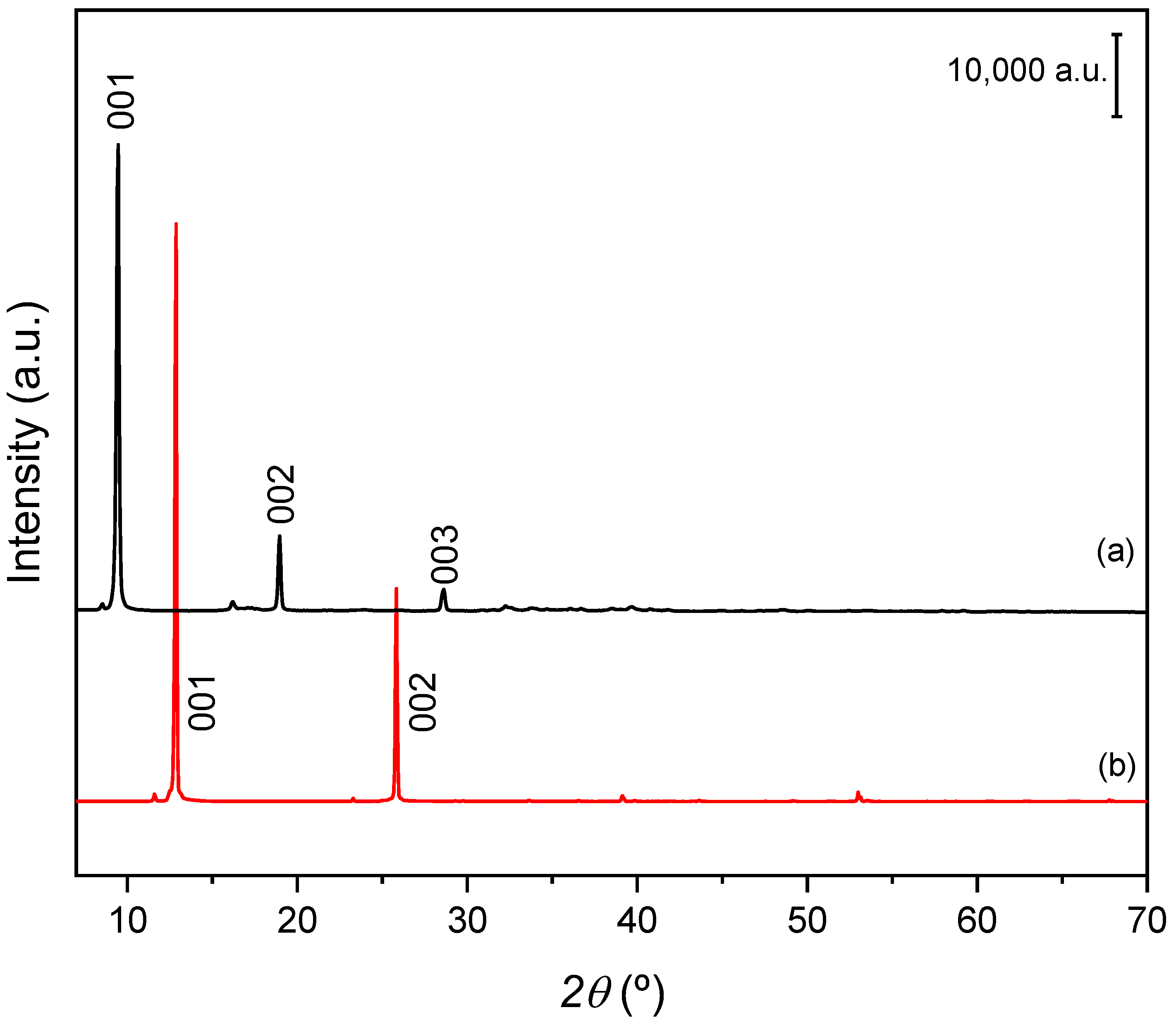 Catalysts Free FullText Layered Copper Hydroxide Salts as Catalyst