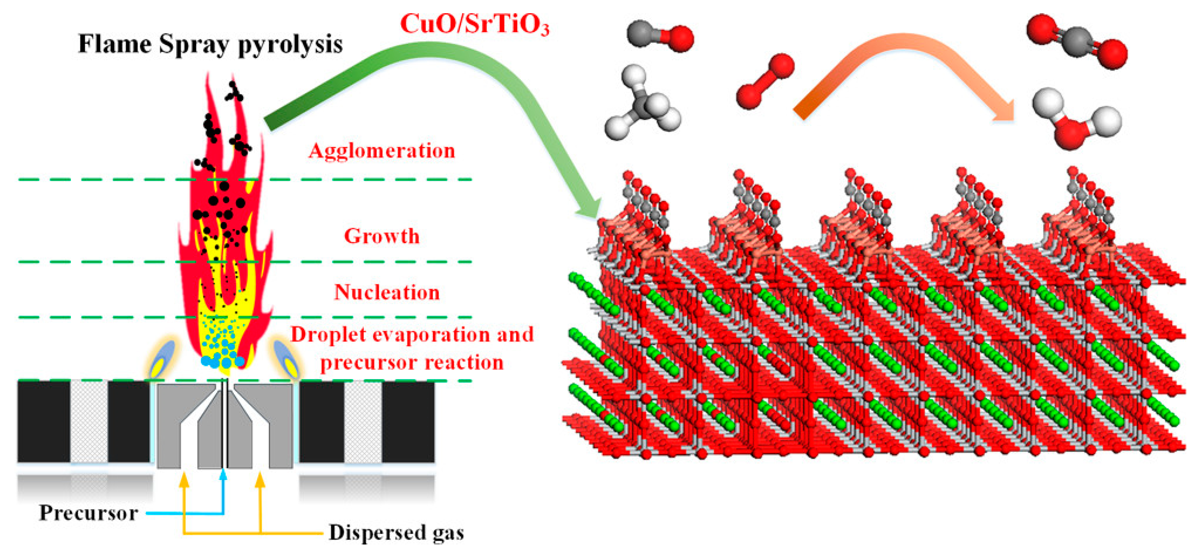 Catalysts 13 00427 g007 Catalysts 13 00427 g007