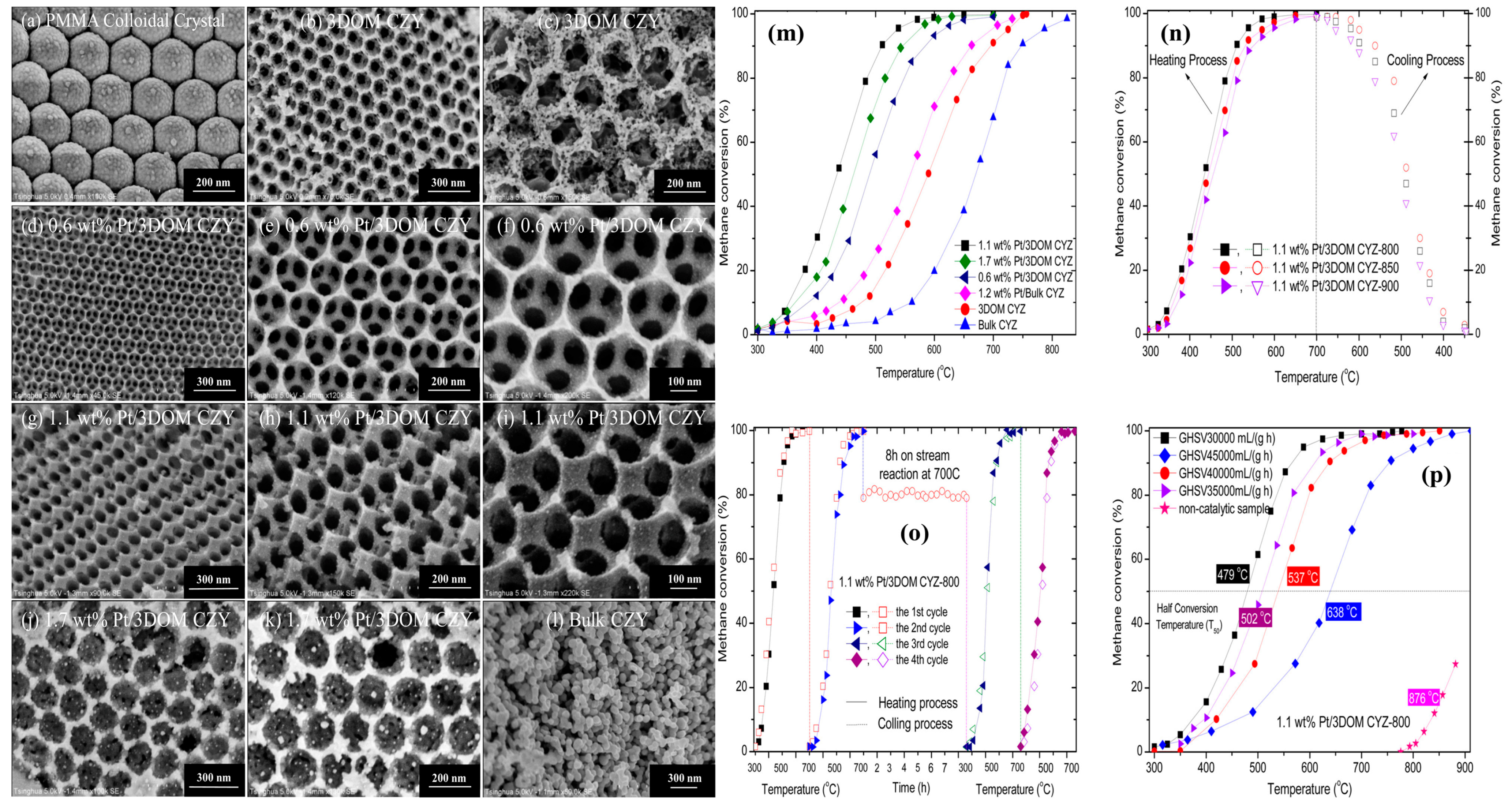 Catalysts 13 00427 g009 Catalysts 13 00427 g009