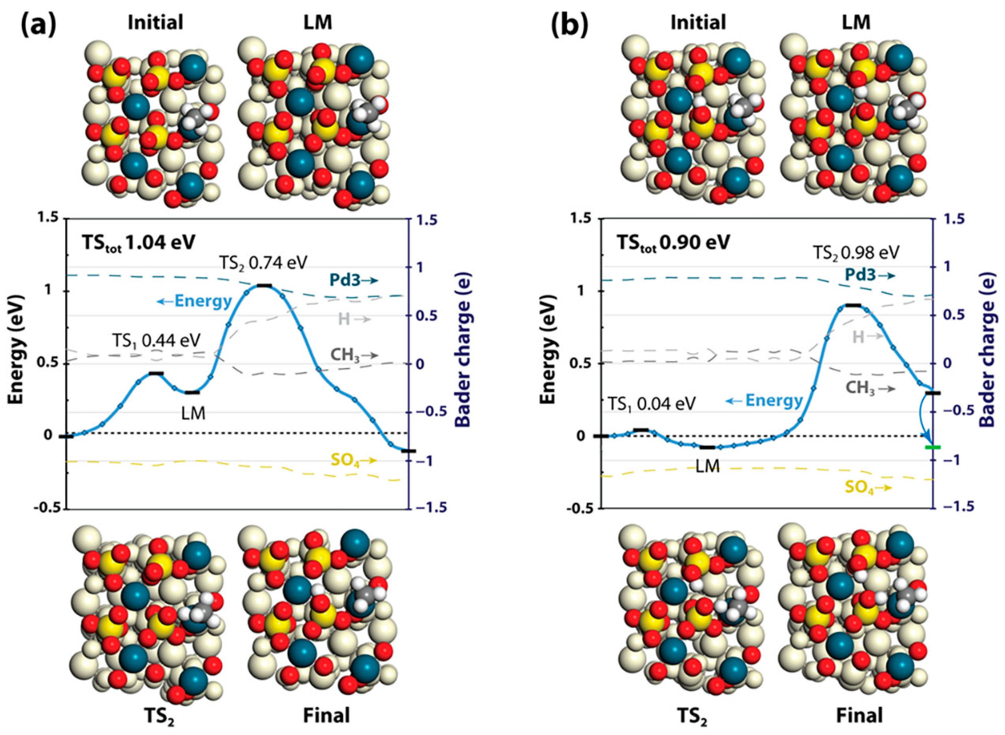 Catalysts 13 00427 g016 Catalysts 13 00427 g016