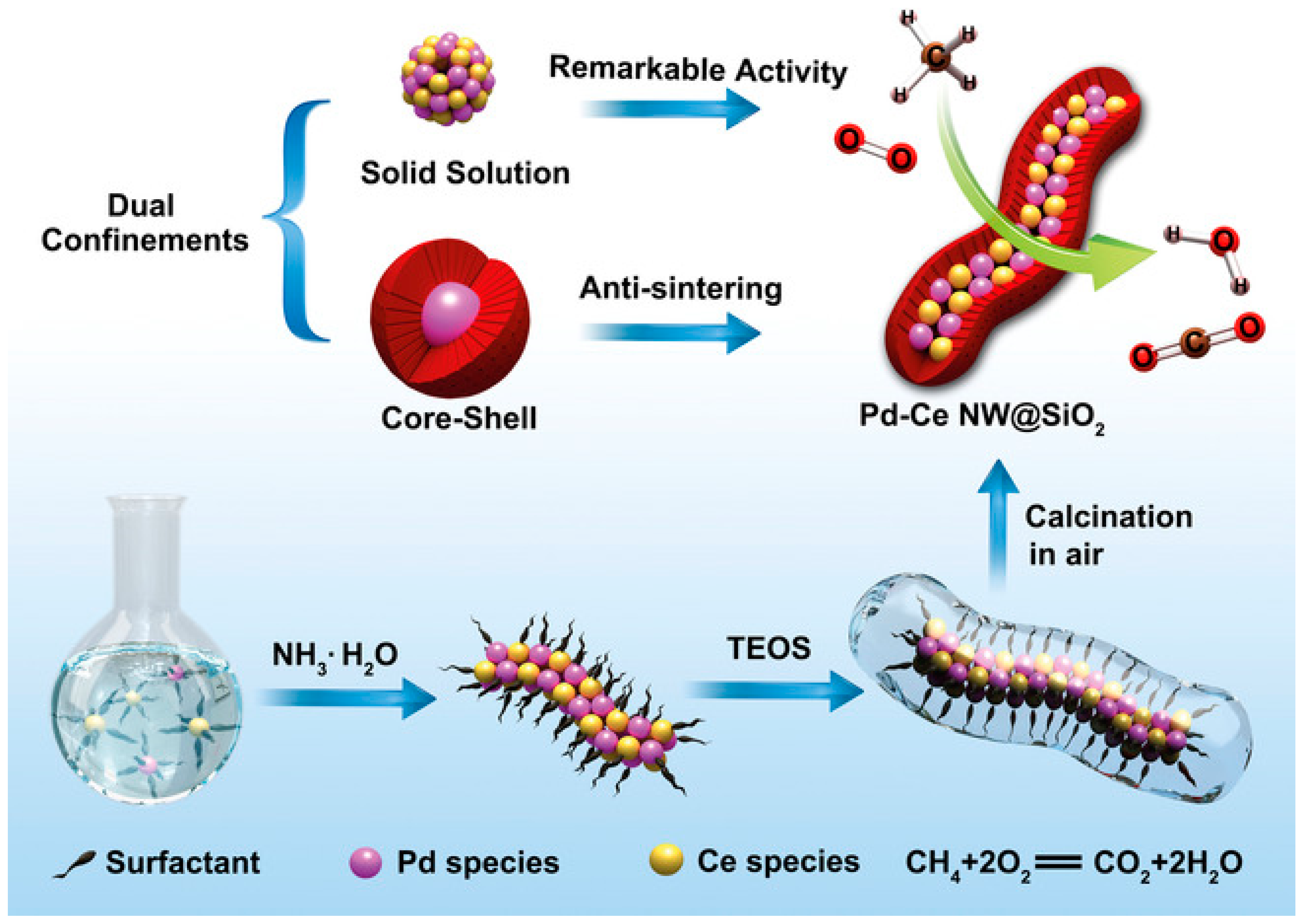 Catalysts 13 00427 g017 Catalysts 13 00427 g017