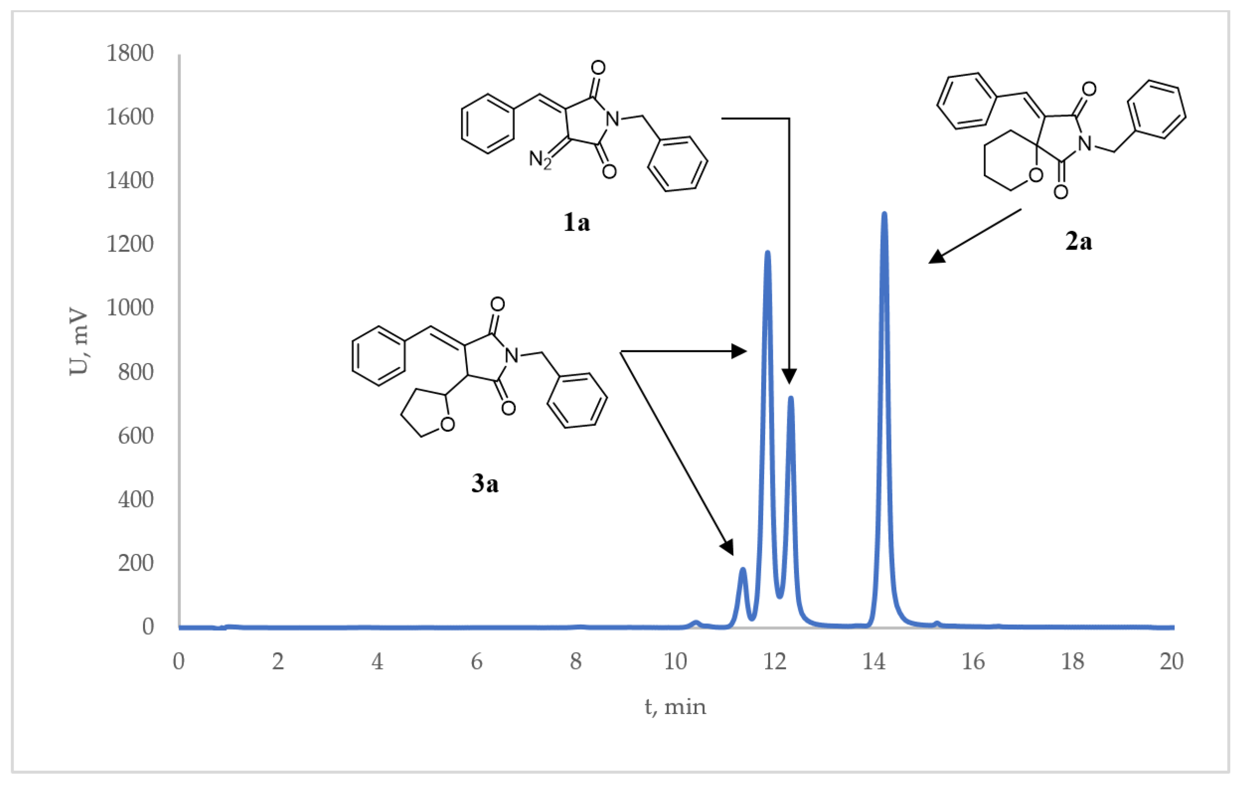 Catalysts 13 00428 g001