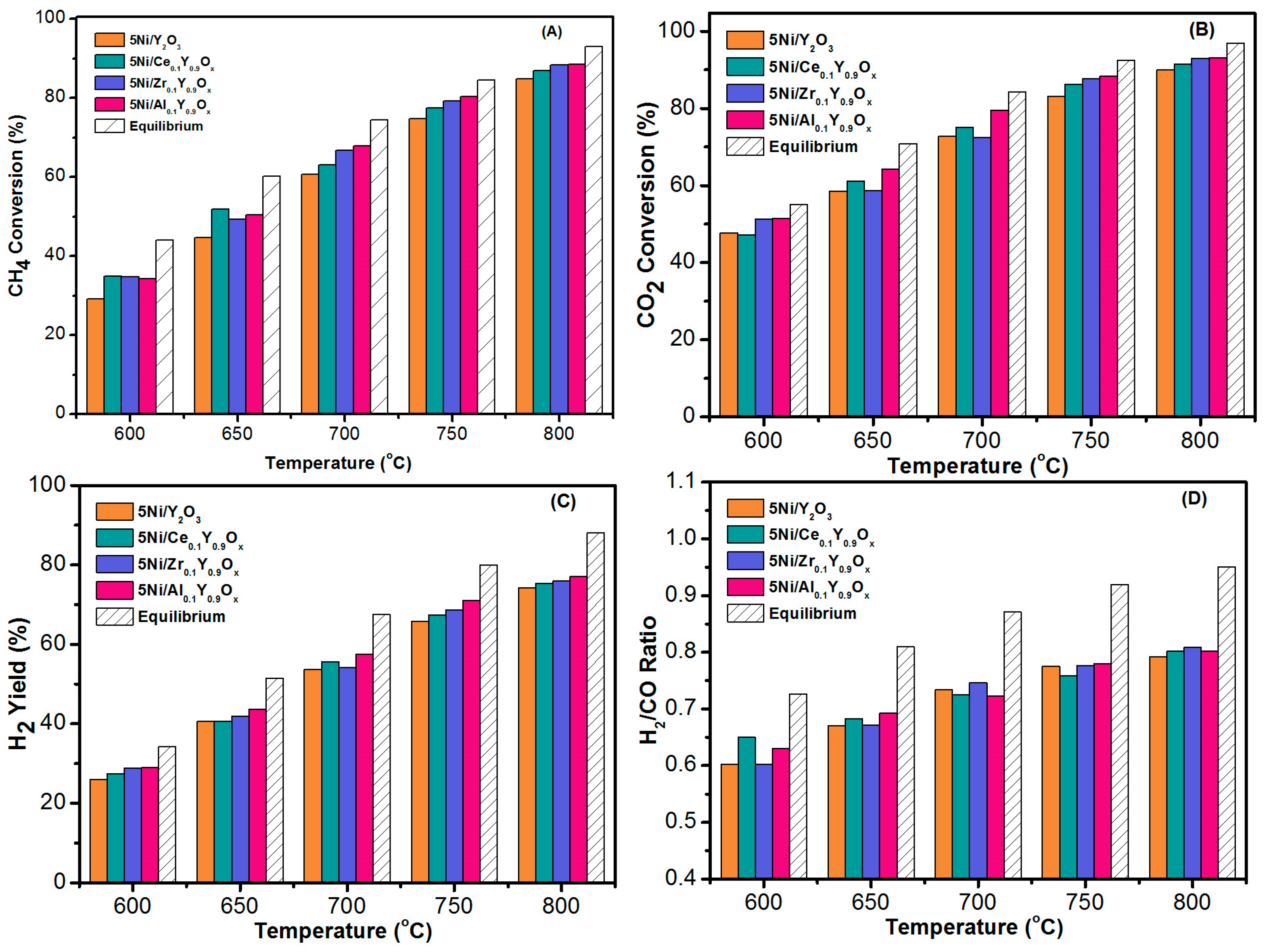 Catalysts 13 00430 g002