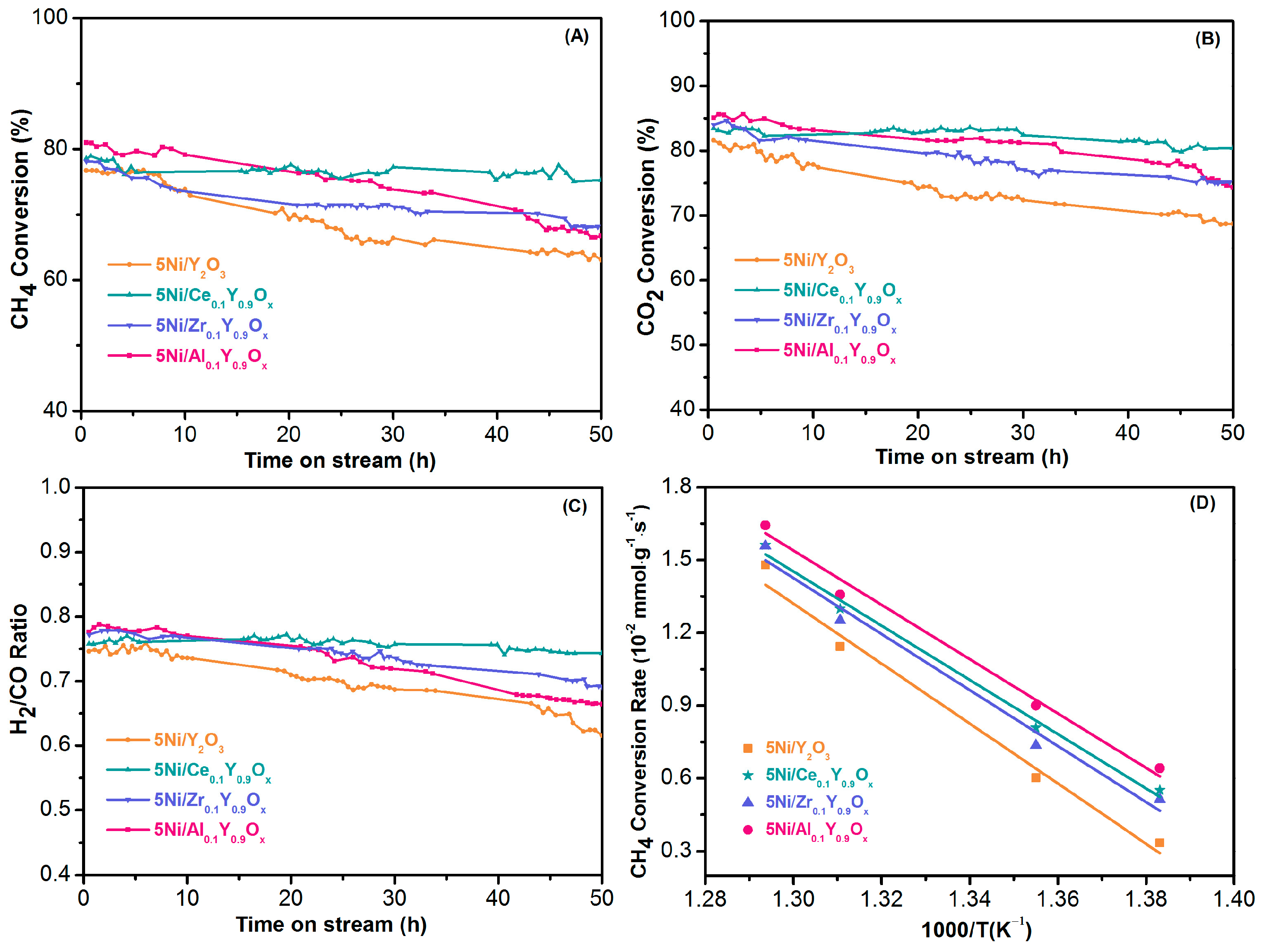 Catalysts 13 00430 g003