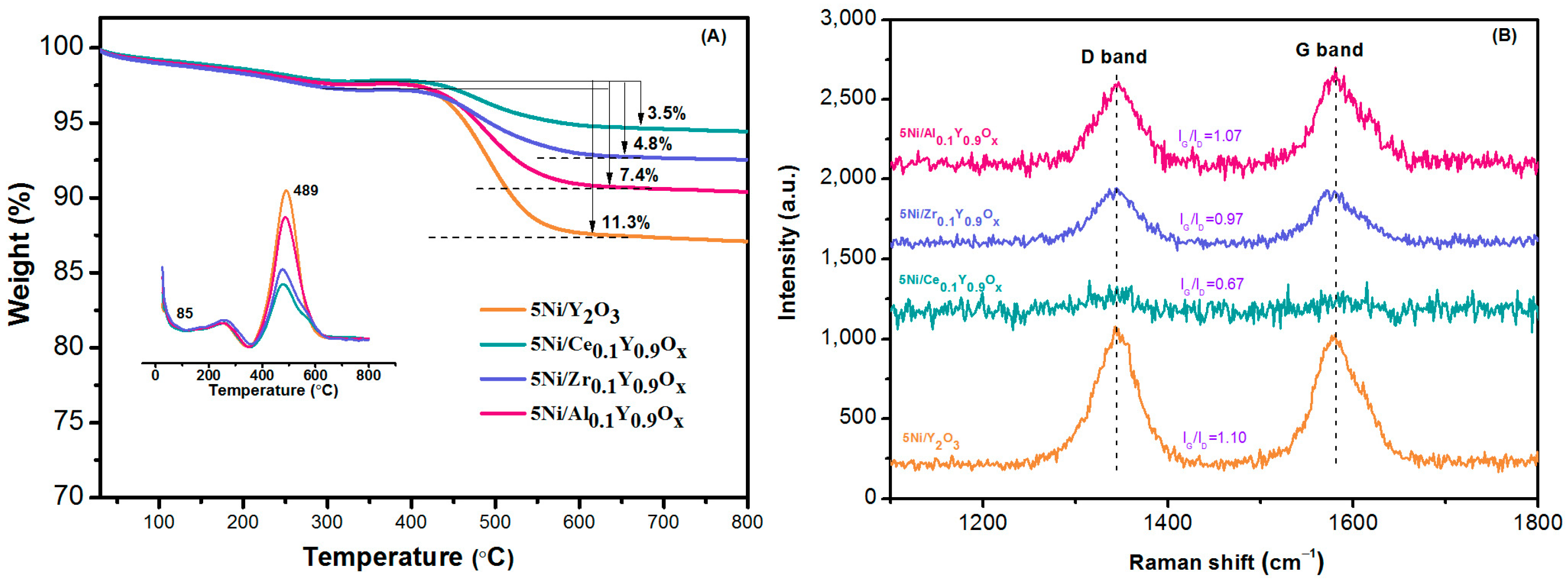Catalysts 13 00430 g004