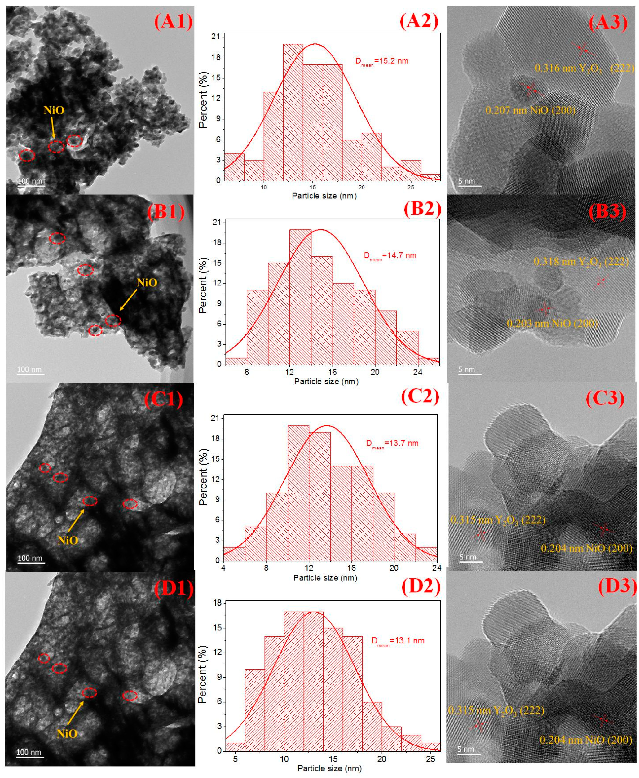 Catalysts 13 00430 g006