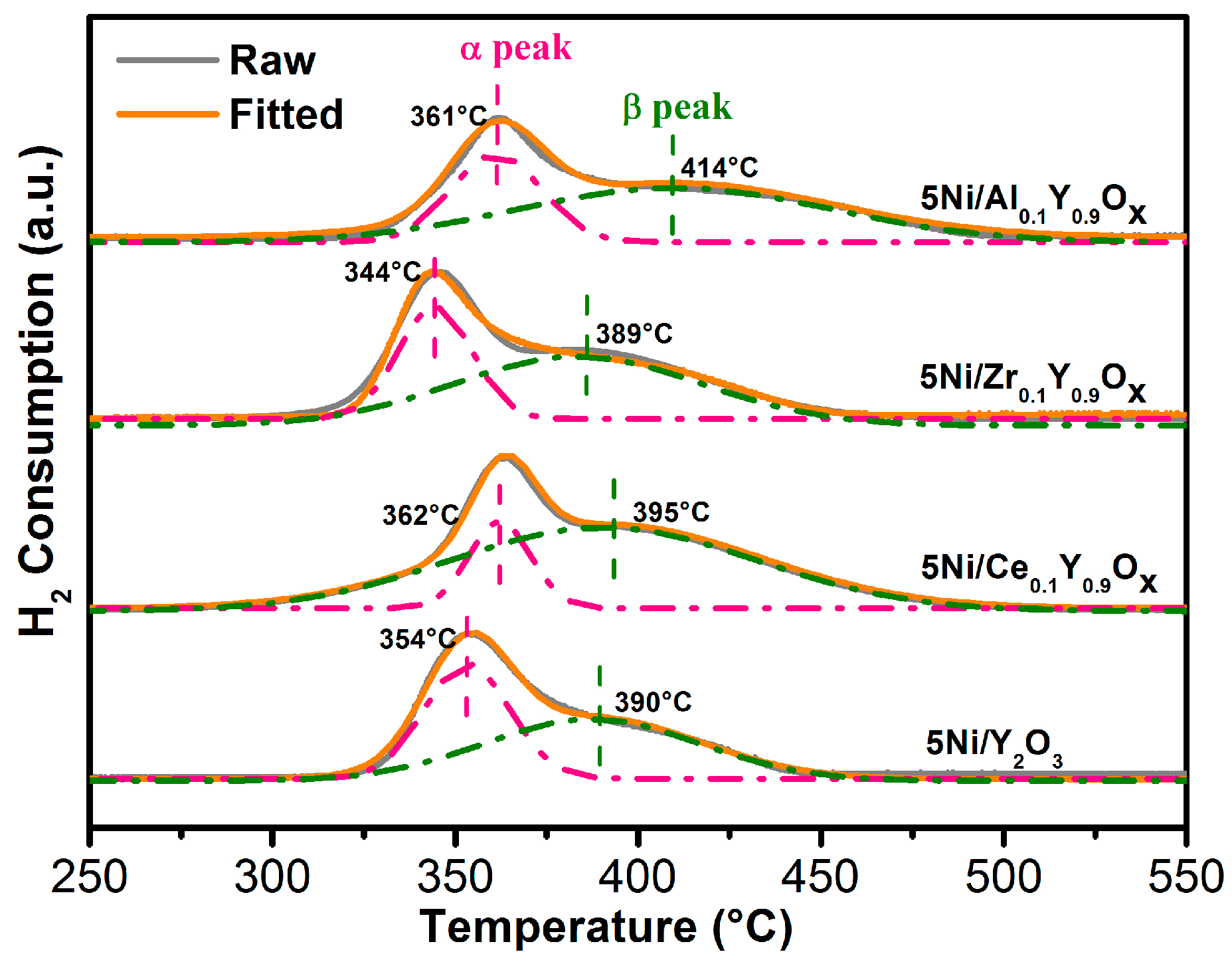 Catalysts 13 00430 g007