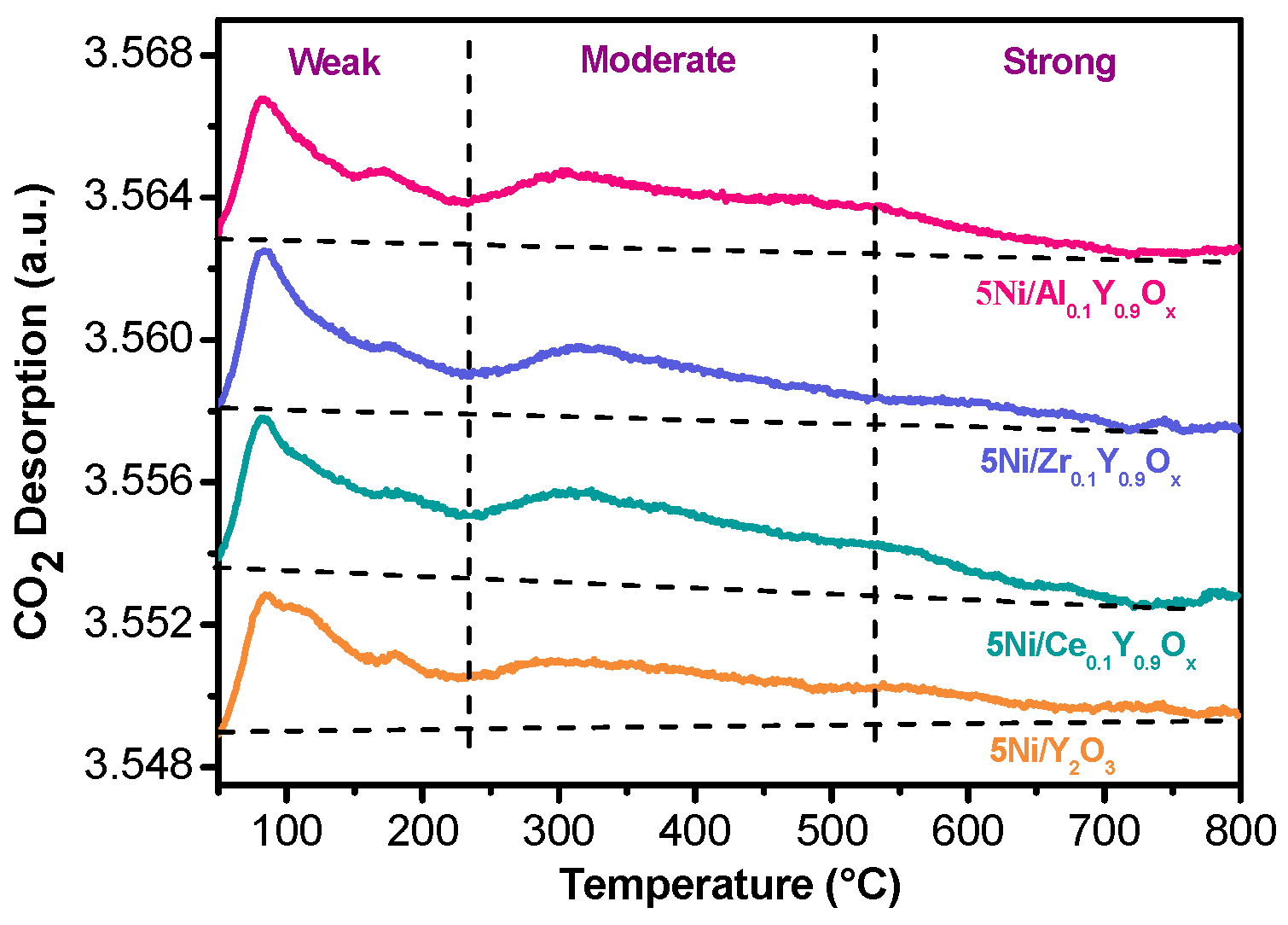 Catalysts 13 00430 g010