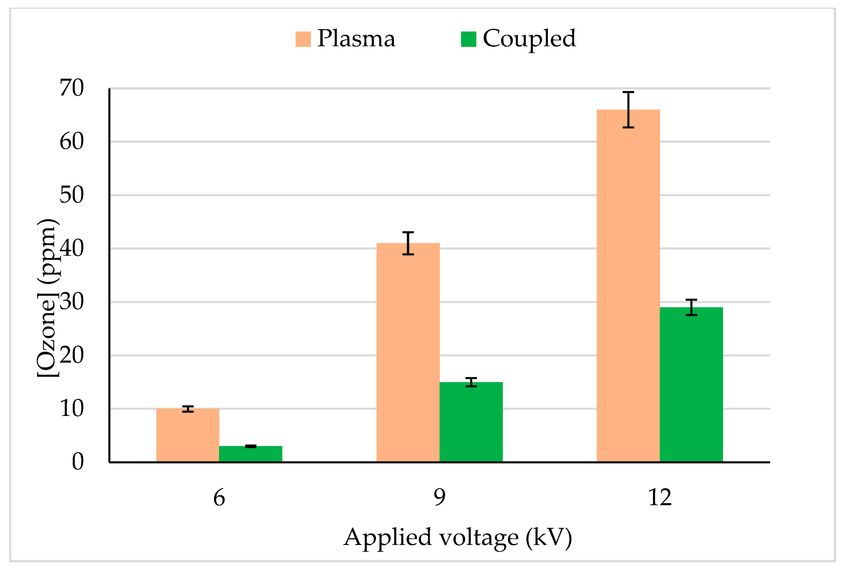 Catalysts 13 00431 g005