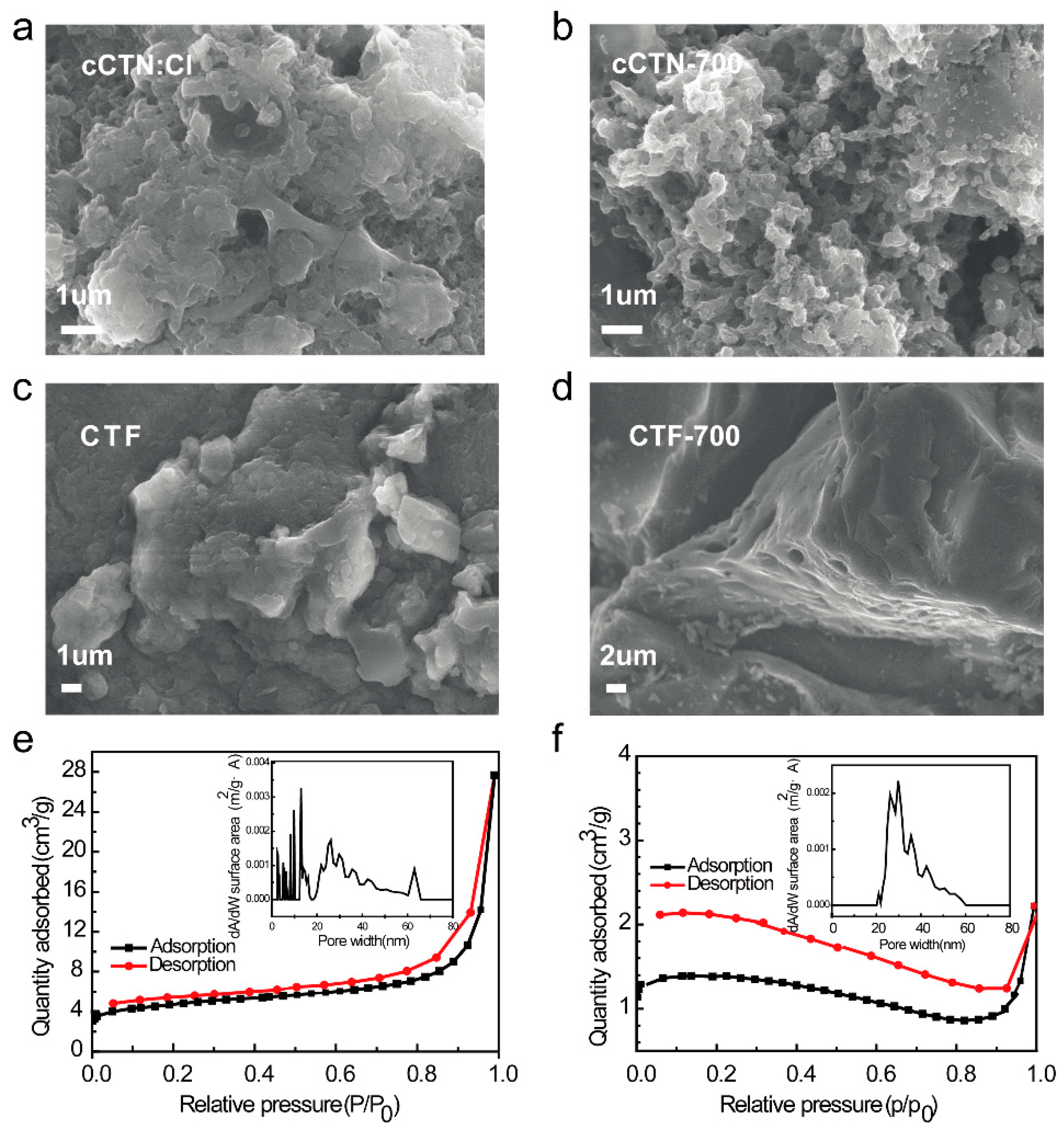 Catalysts 13 00432 g002
