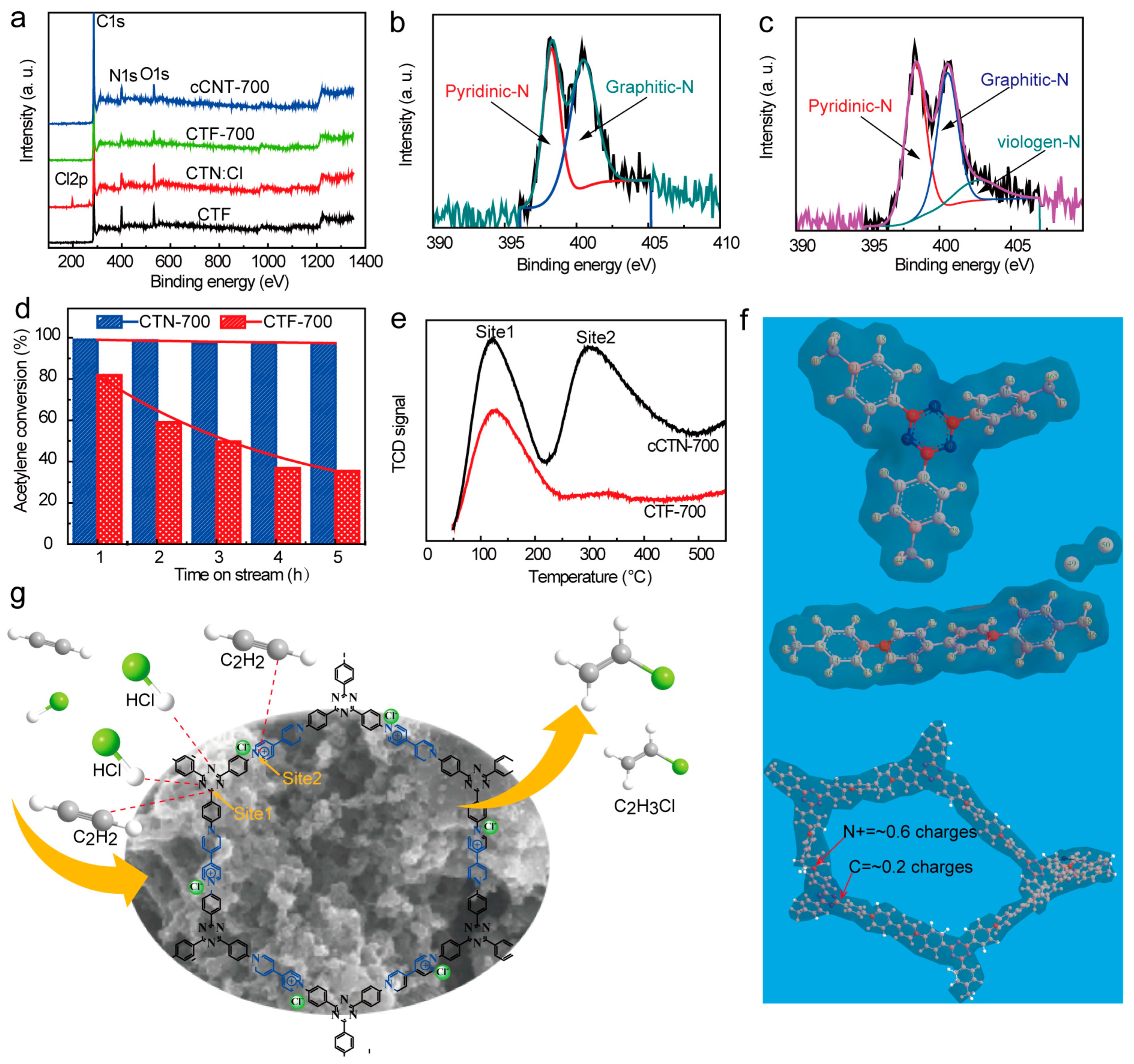Catalysts 13 00432 g004