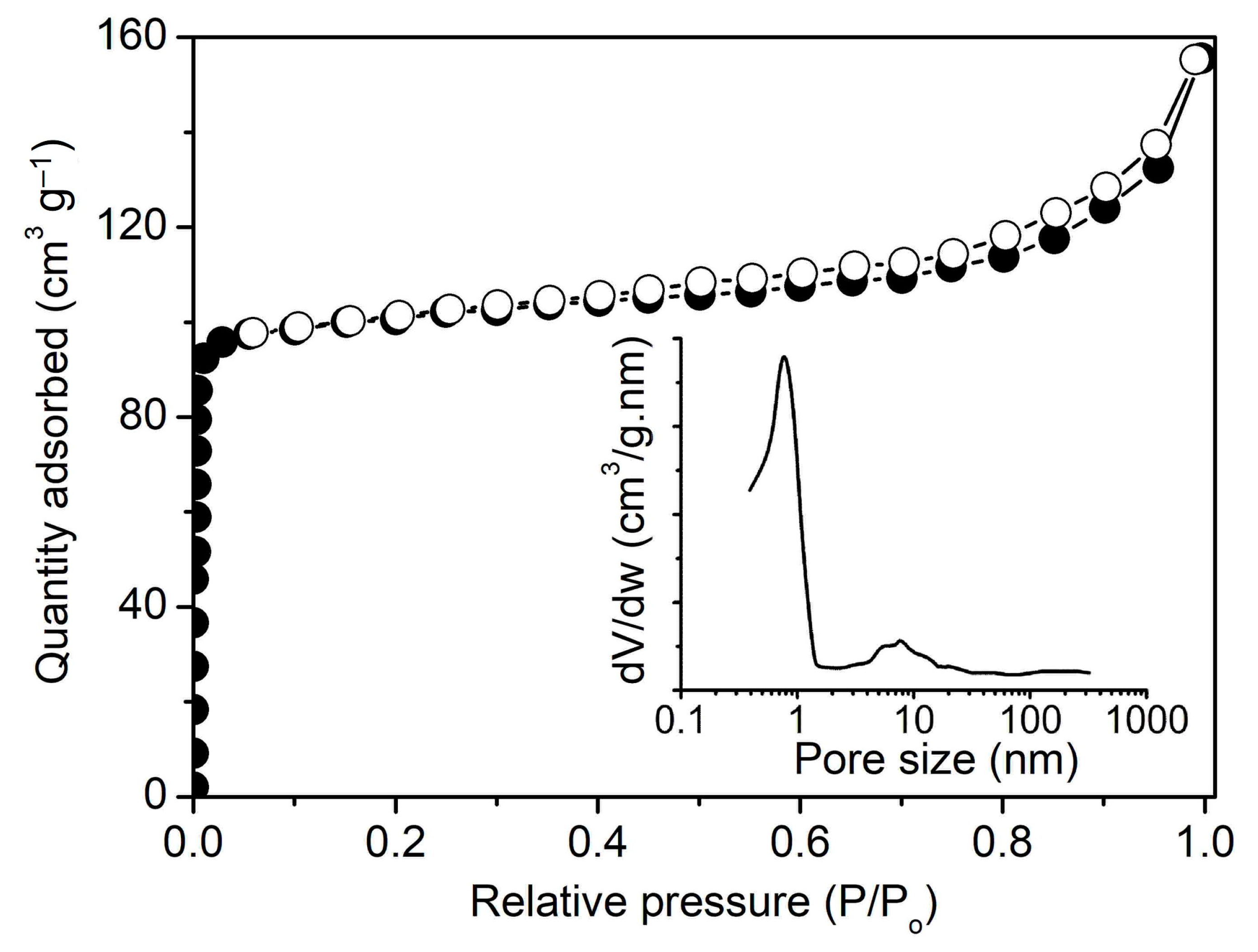 Catalysts 13 00433 g008