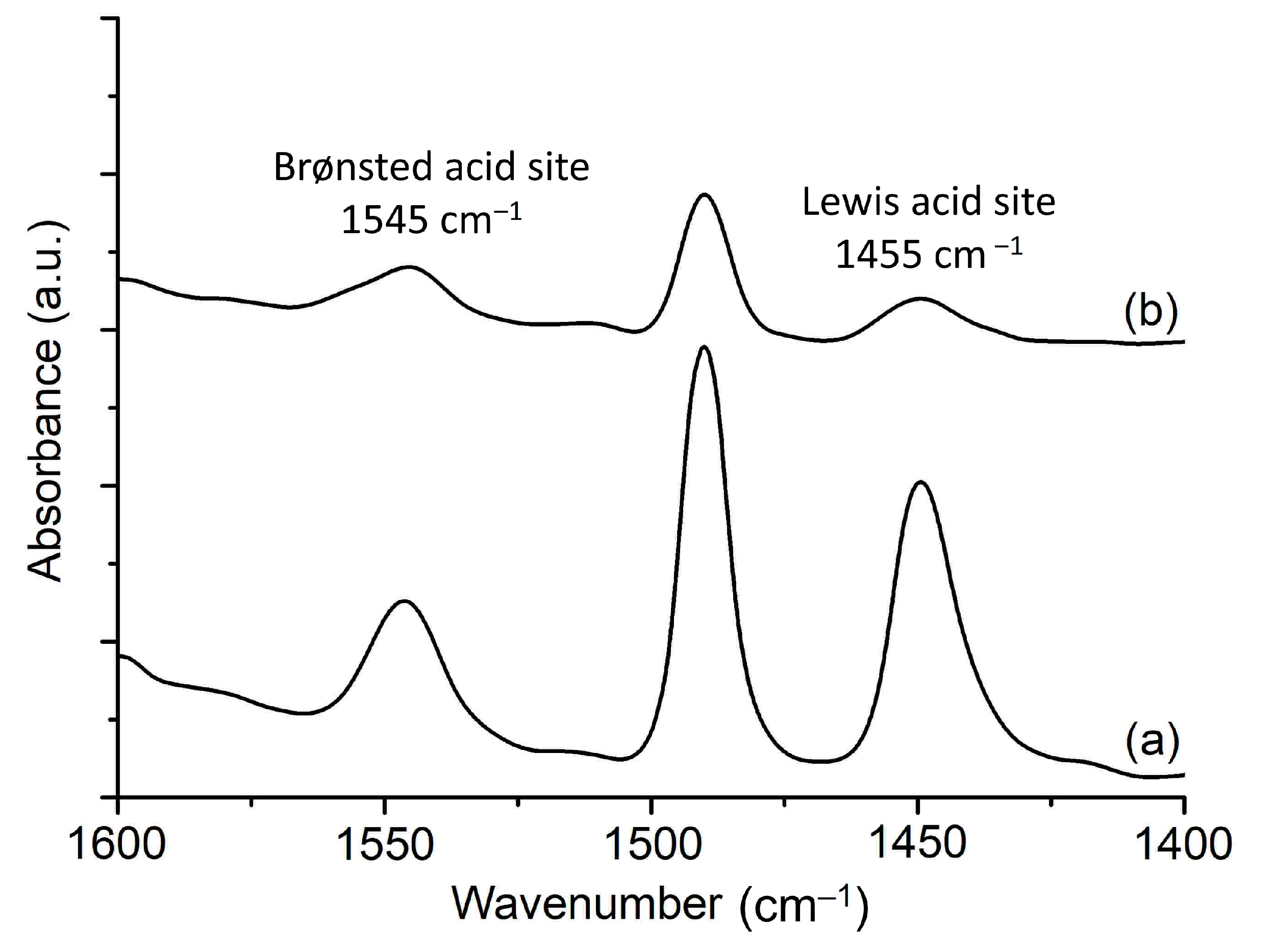 Catalysts 13 00433 g009