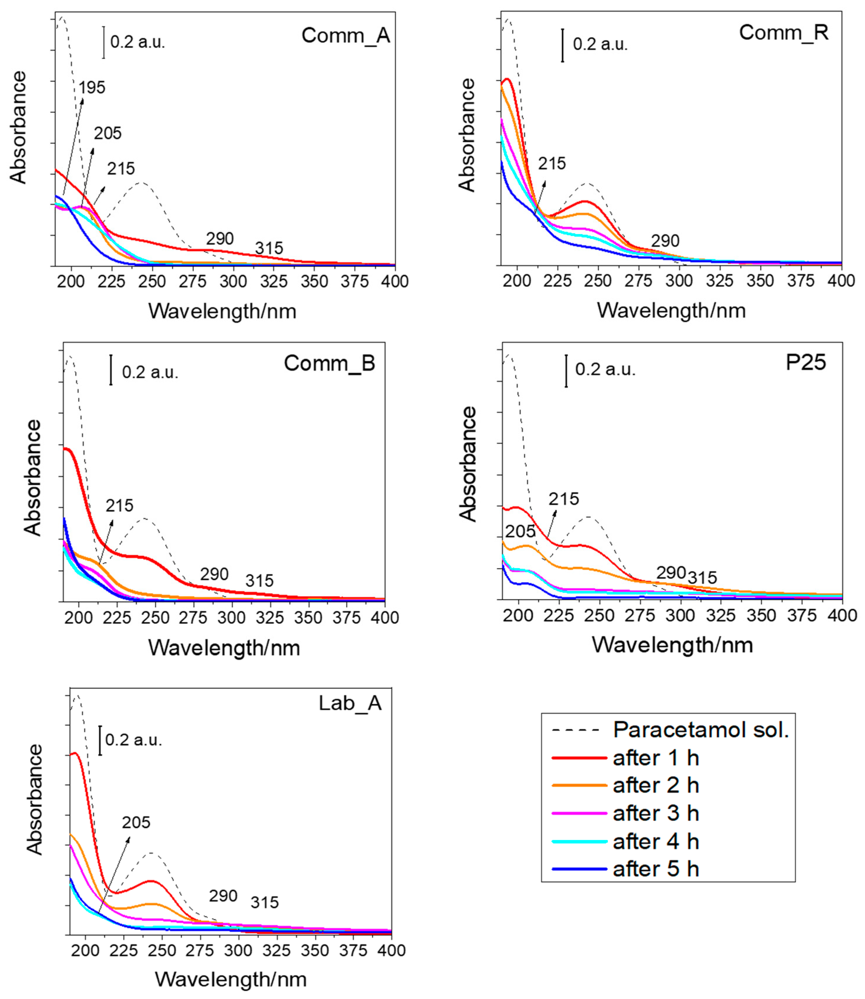 Catalysts 13 00434 g006