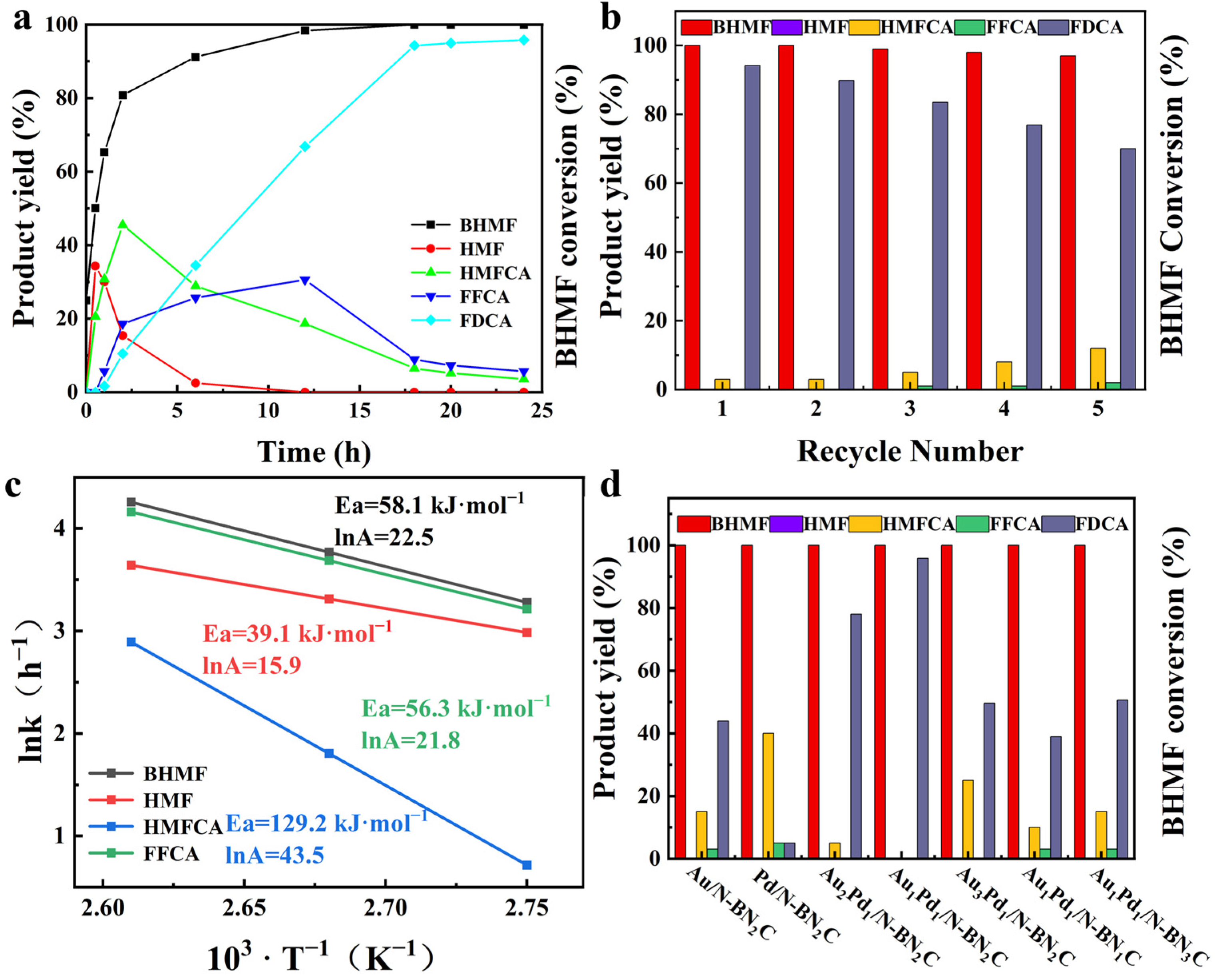 Catalysts 13 00435 g007