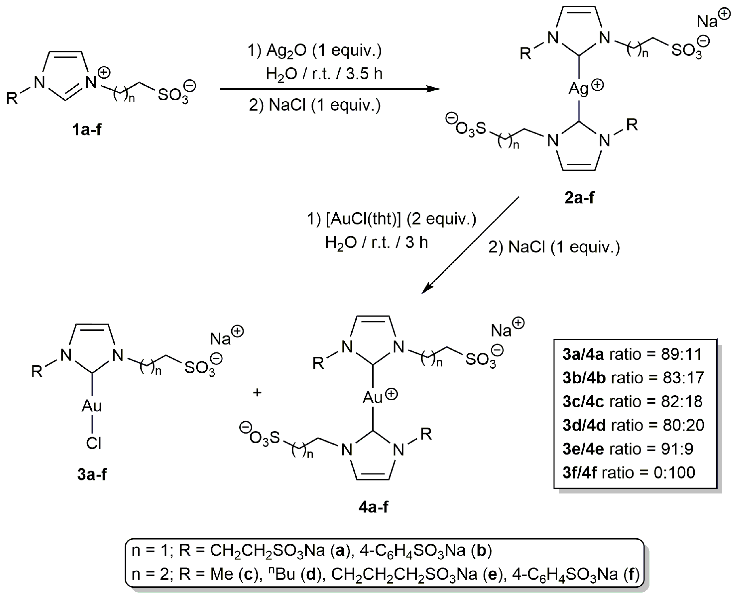 Catalysts 13 00436 sch001 Catalysts 13 00436 sch001