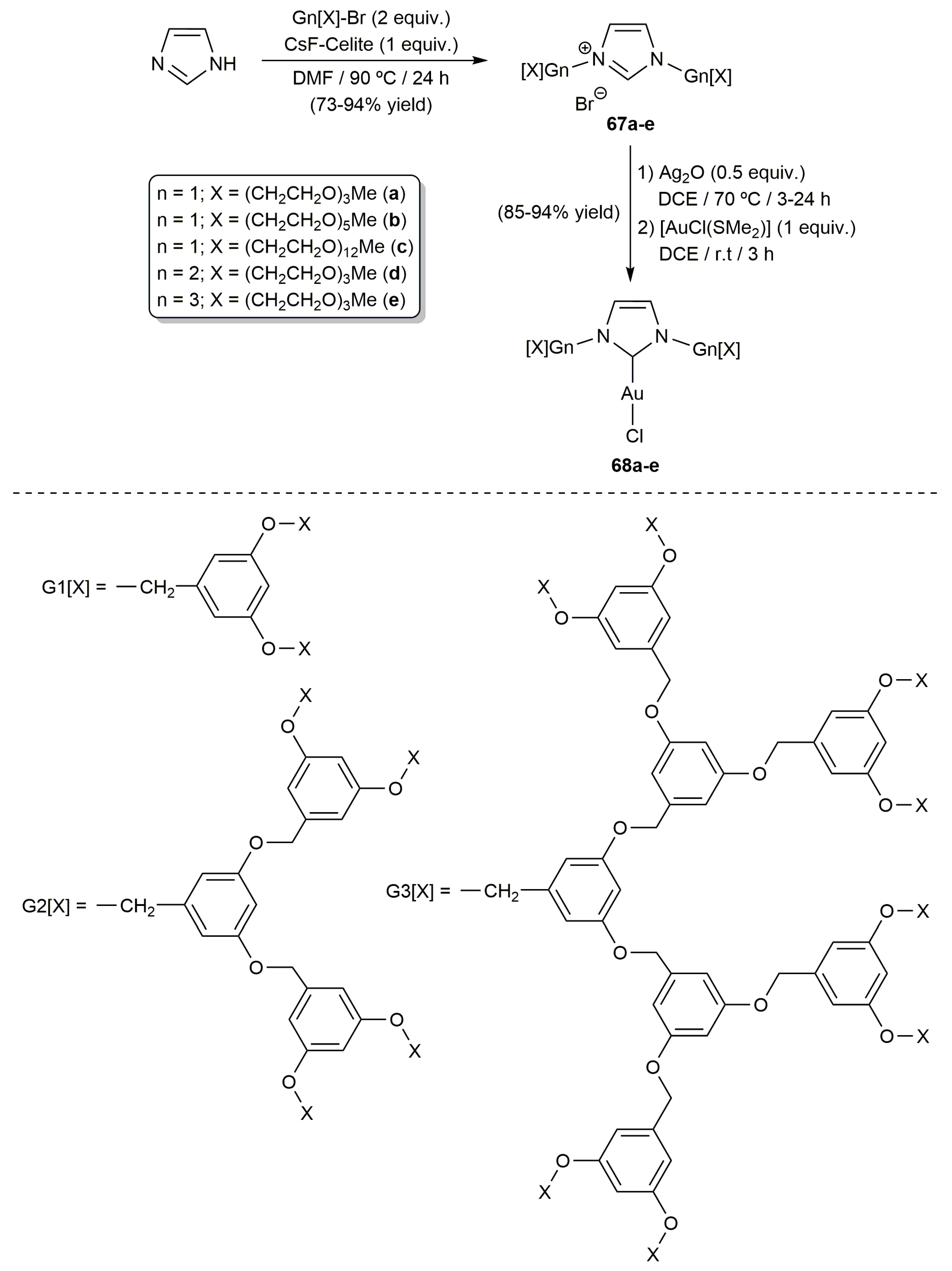 Catalysts 13 00436 sch015 Catalysts 13 00436 sch015