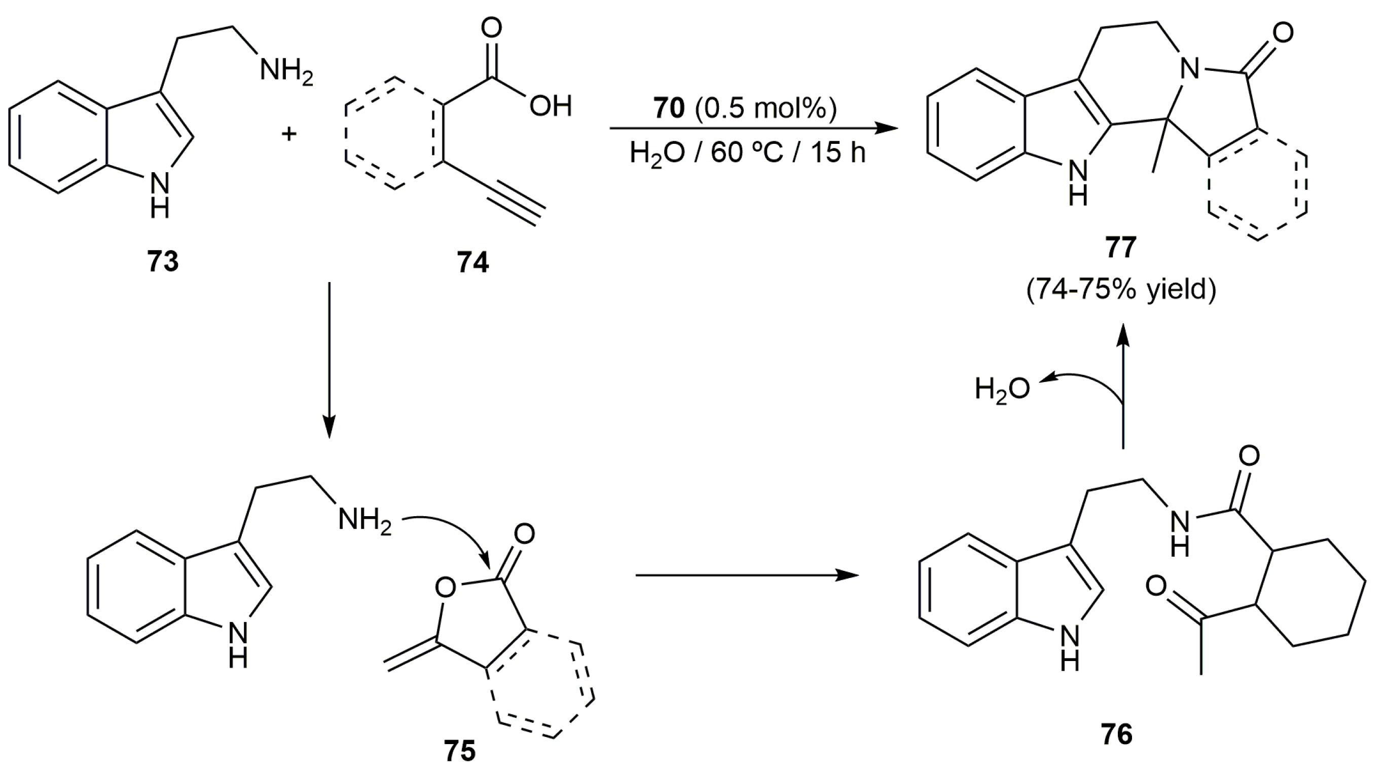 Catalysts 13 00436 sch018 Catalysts 13 00436 sch018