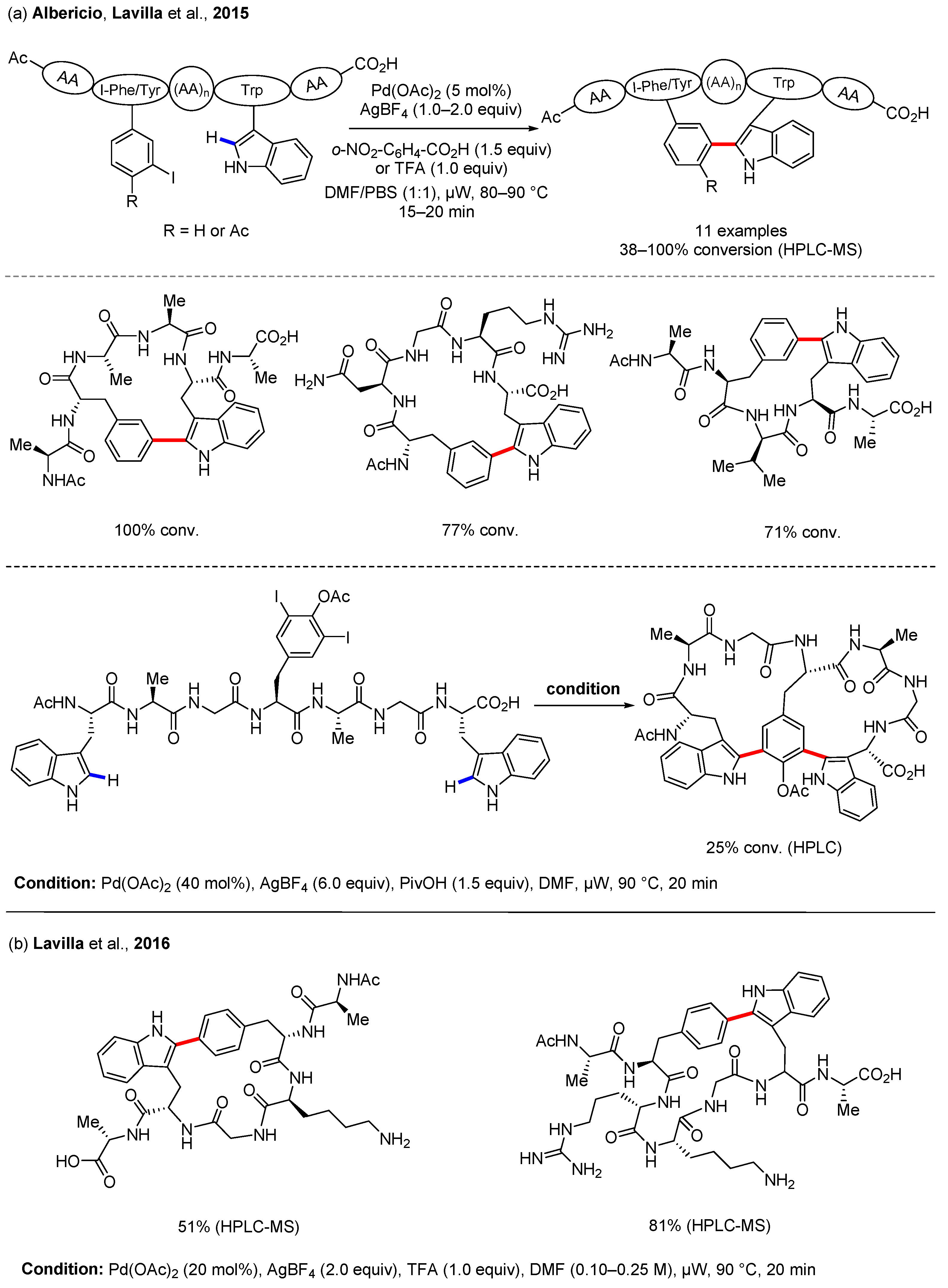 Catalysts 13 00438 g008 Catalysts 13 00438 g008