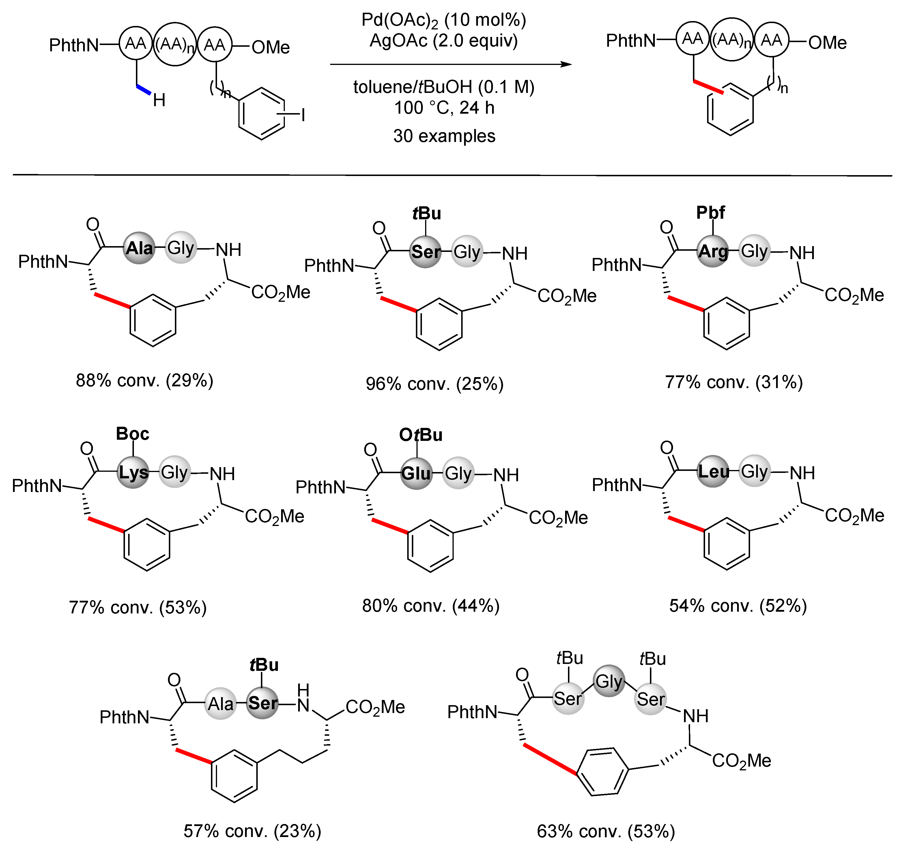 Catalysts 13 00438 g018 Catalysts 13 00438 g018