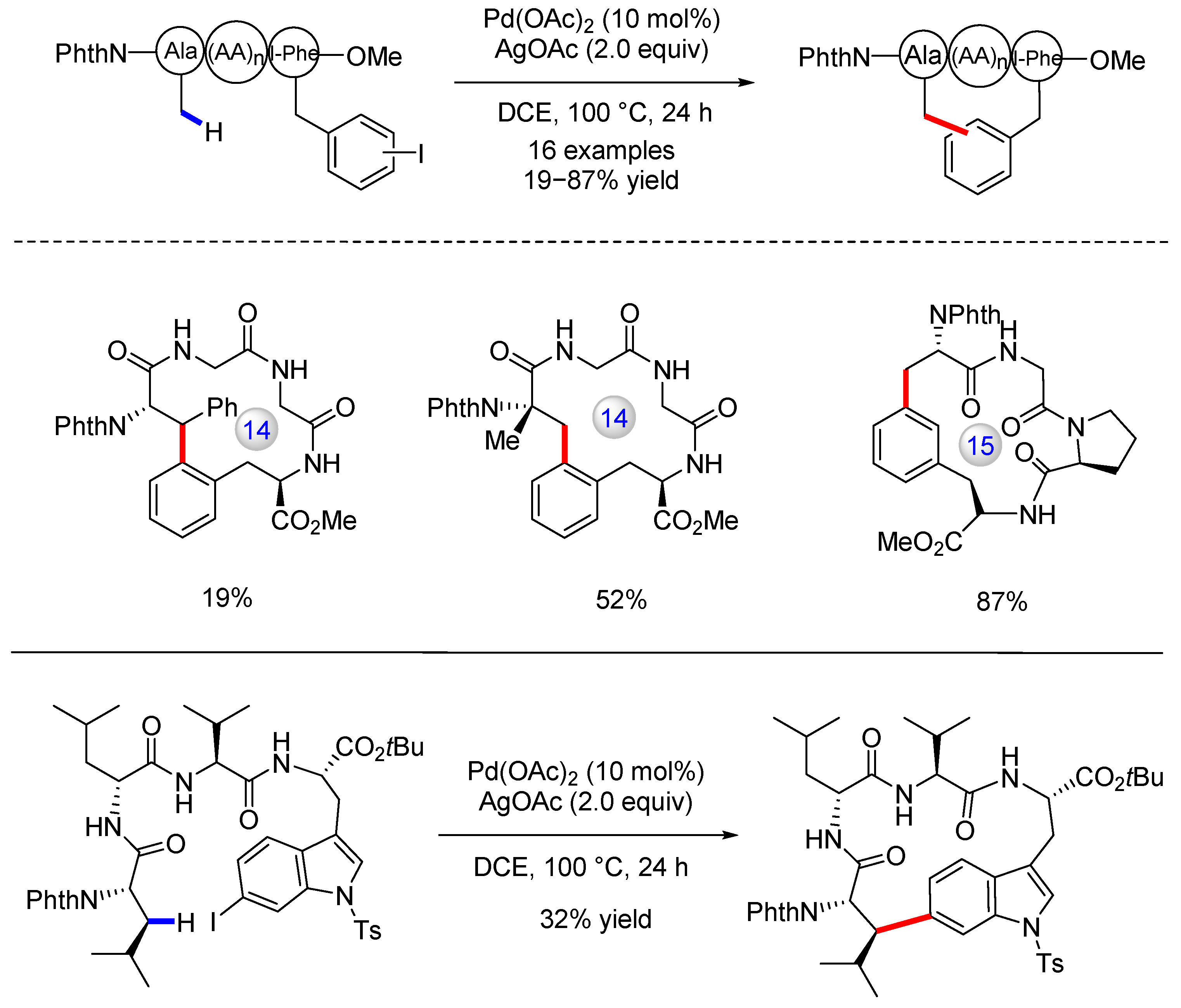 Catalysts 13 00438 g019 Catalysts 13 00438 g019