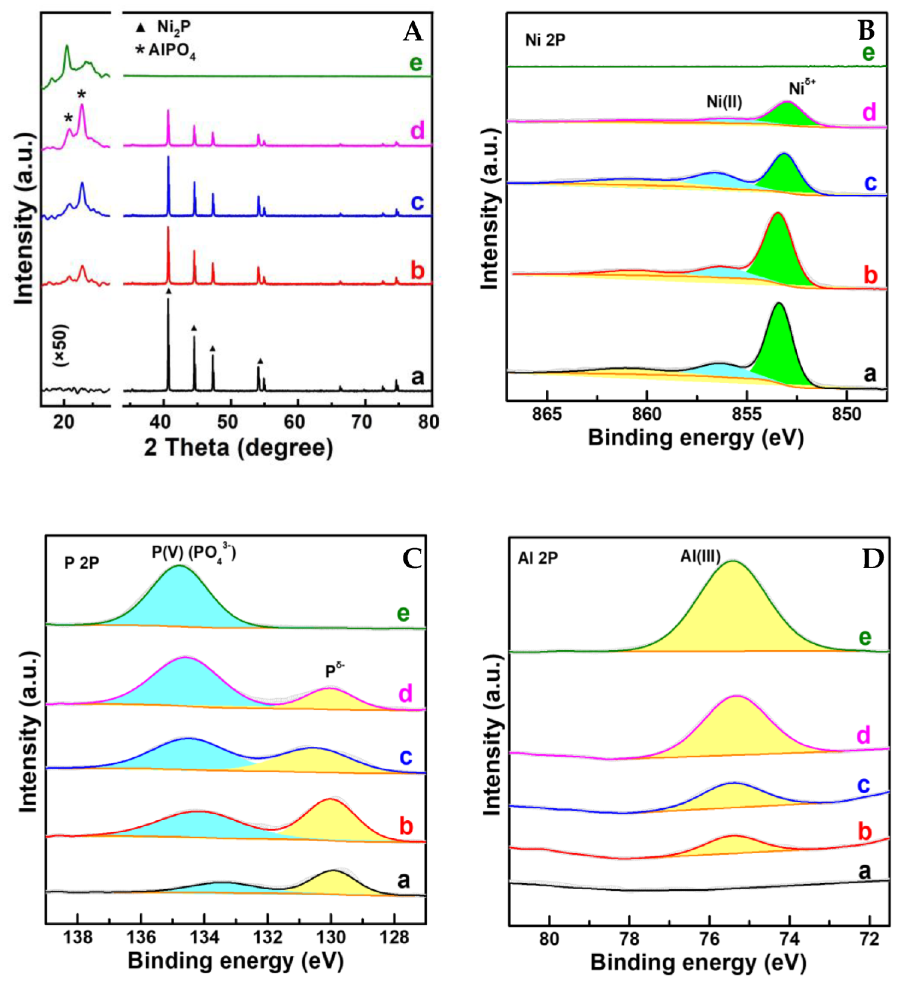 Catalysts 13 00439 g001