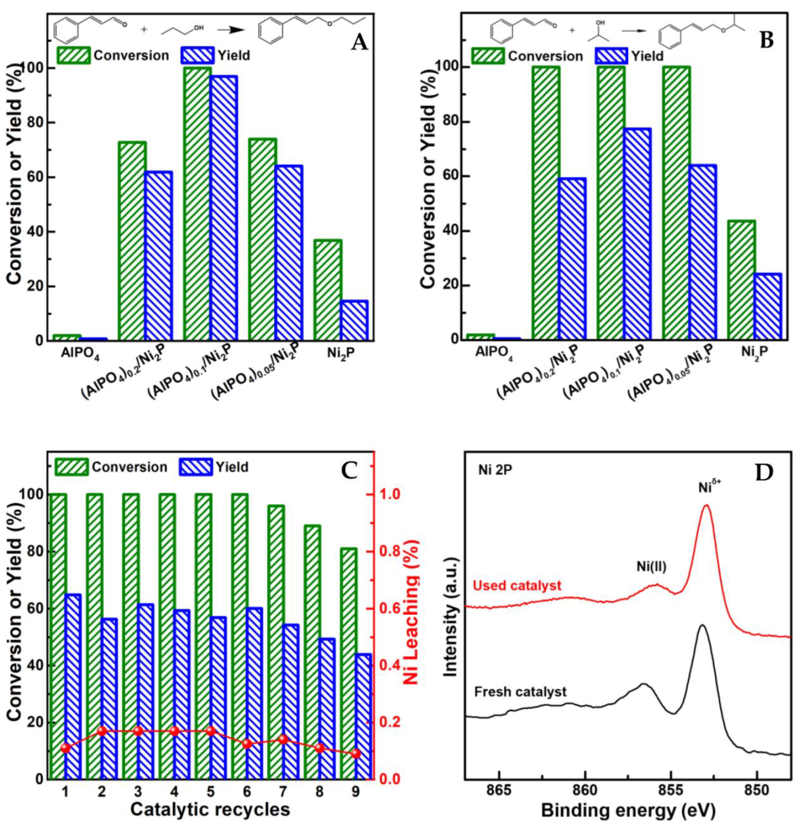 Catalysts 13 00439 g004