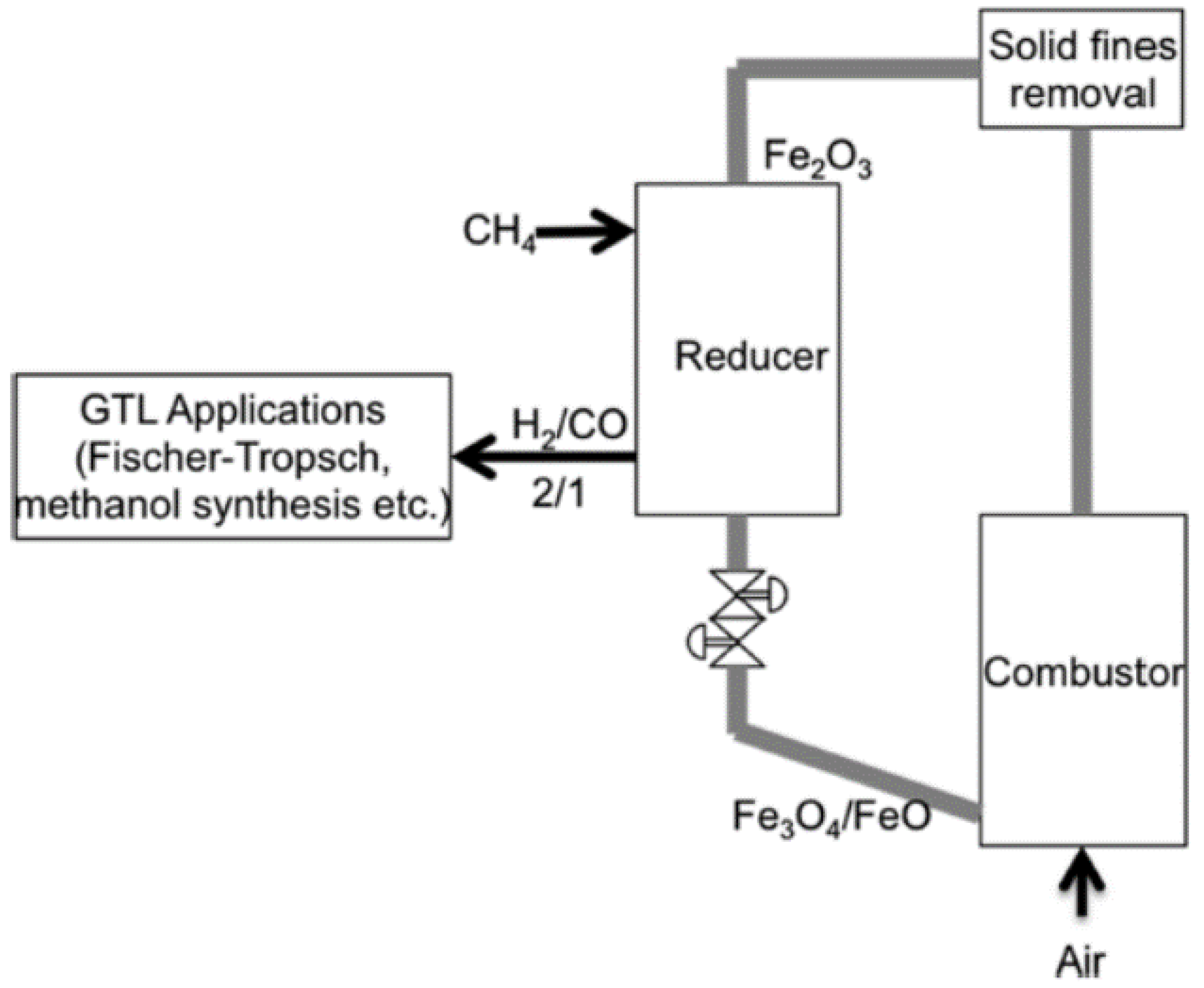 Catalysts 13 00440 g001 Catalysts 13 00440 g001