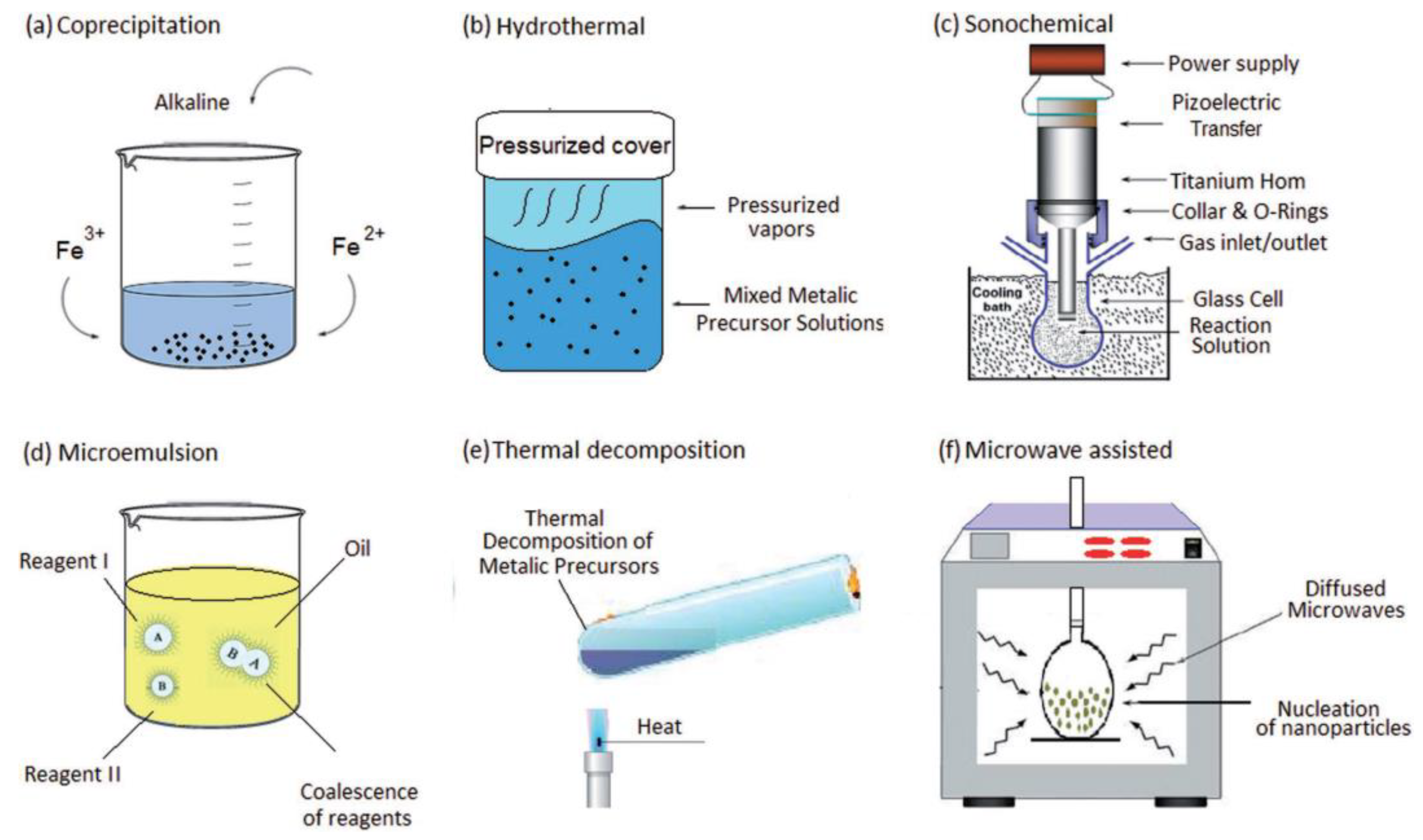 Catalysts 13 00440 g003 Catalysts 13 00440 g003