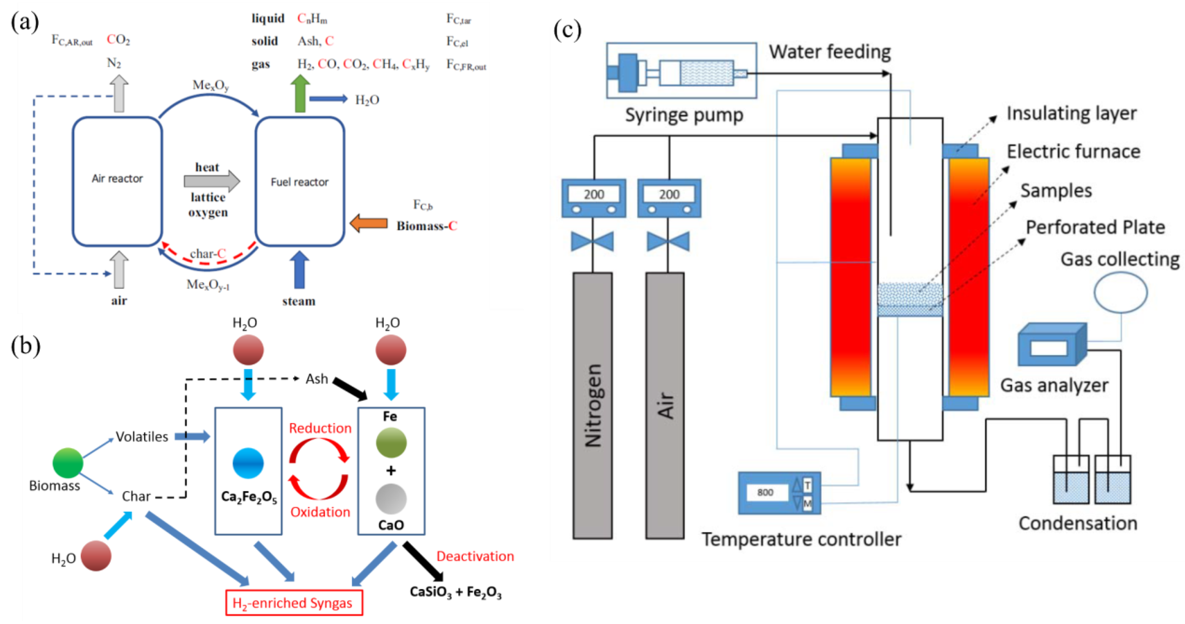 Catalysts 13 00440 g004 Catalysts 13 00440 g004