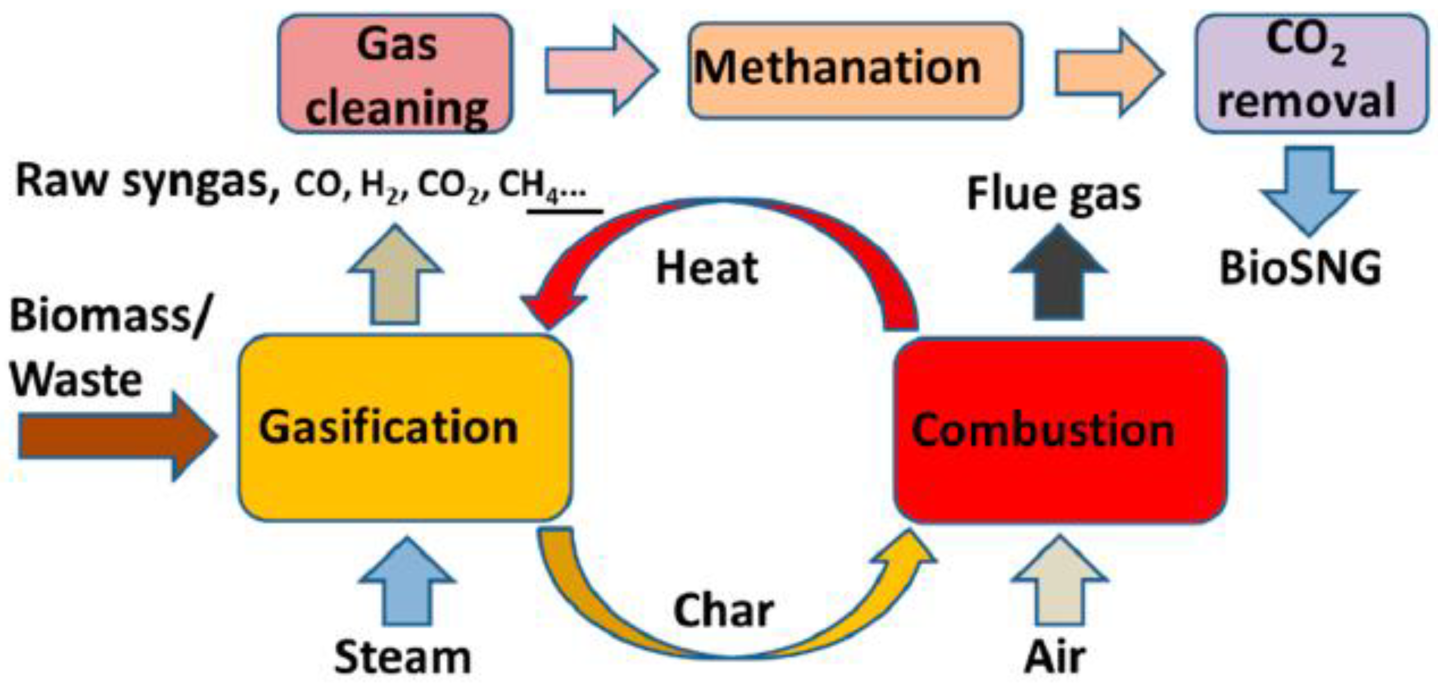 Catalysts 13 00440 g005 Catalysts 13 00440 g005
