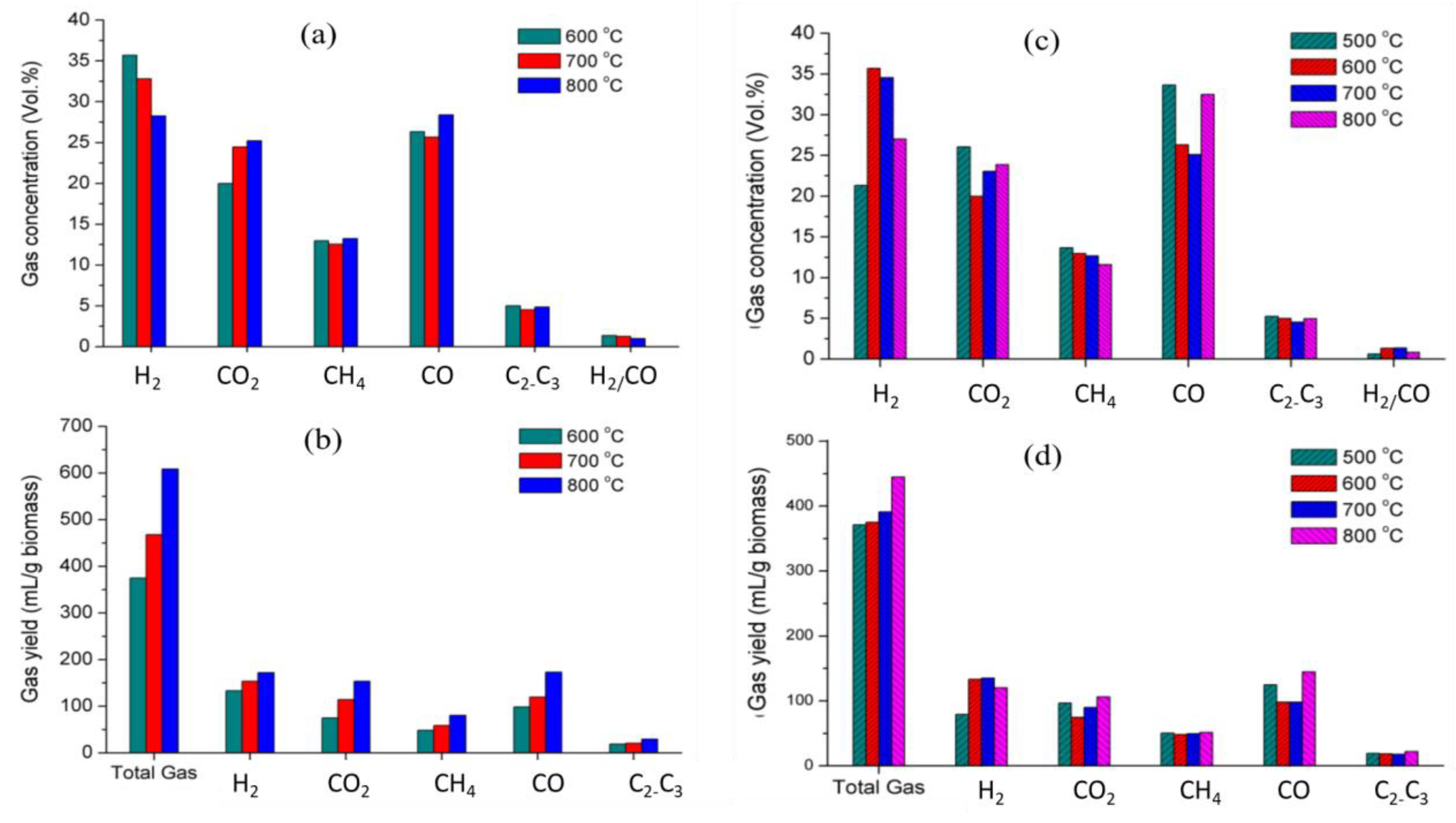 Catalysts 13 00440 g006 Catalysts 13 00440 g006